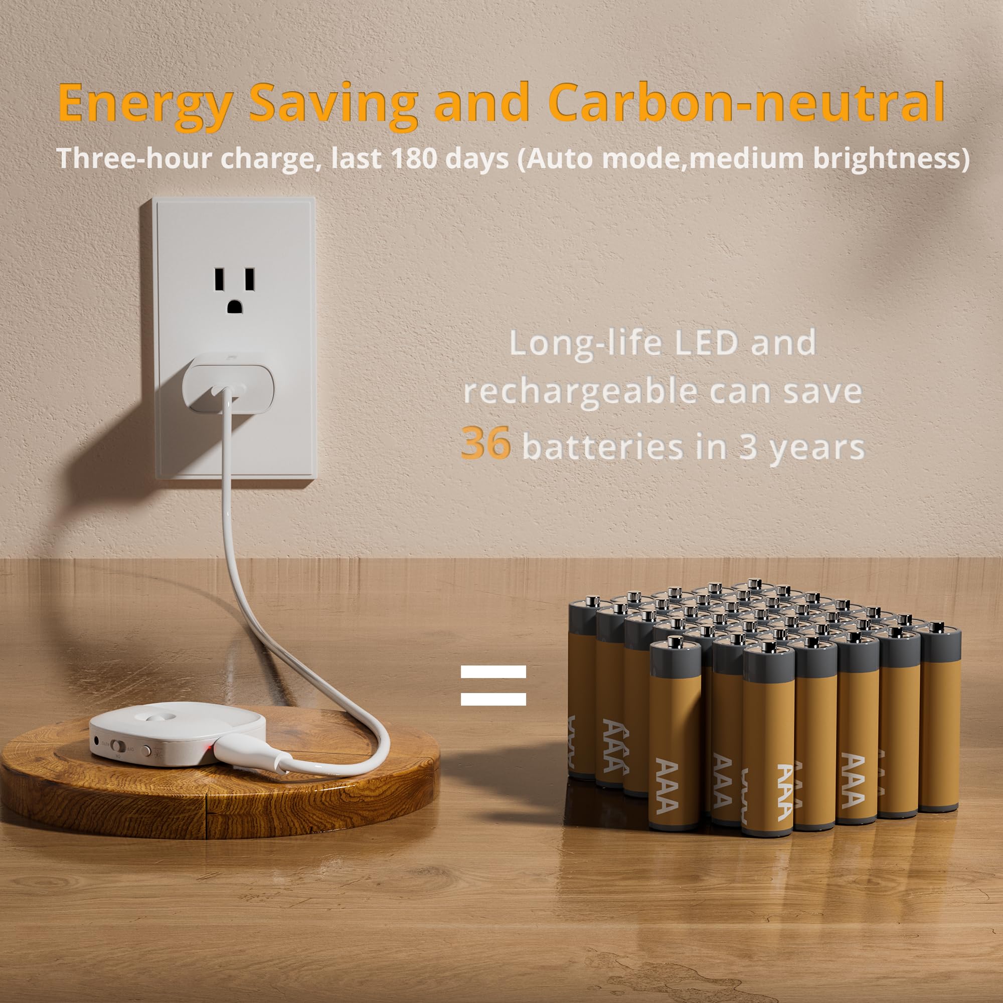 Energy Saving and Carbon-neutral  
Three-hour charge, last 180 days (Auto mode, medium brightness)  
Long-life LED and rechargeable can save 36 batteries in 3 years  
AAA AAA AAA AAA
