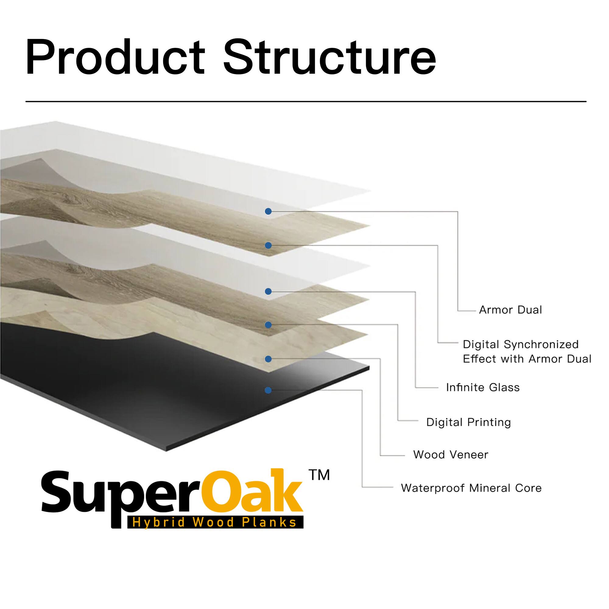 Product Structure

- Armor Dual
- Digital Synchronized Effect with Armor Dual
- Infinite Glass
- Digital Printing
- Wood Veneer
- Waterproof Mineral Core

SuperOak Hybrid Wood Planks