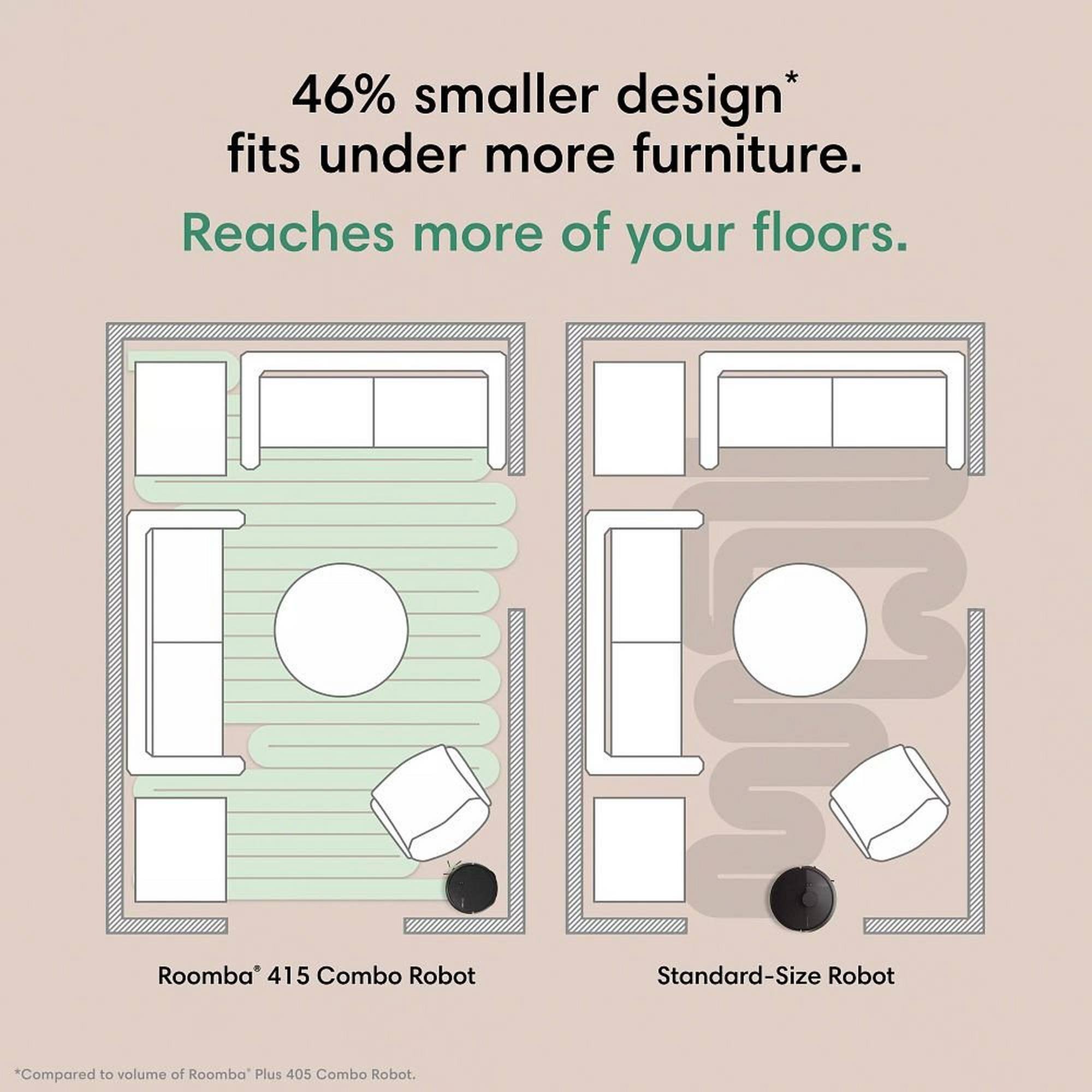 46% smaller design* fits under more furniture. Reaches more of your floors.  
Roomba® 415 Combo Robot  
Standard-Size Robot  
*Compared to volume of Roomba® Plus 405 Combo Robot.