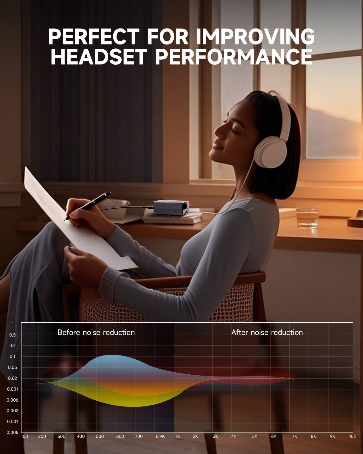 PERFECT FOR IMPROVING HEADSET PERFORMANCE

Before noise reduction
After noise reduction

0.5
0.2
0.1
0.05
0.02
0.001
0.006
0.002
0.001
0.005

100 200 300 400 500 600 700 0.9K 1K 2K 3K 4K 5K 6K 7K 8K 9K 10K