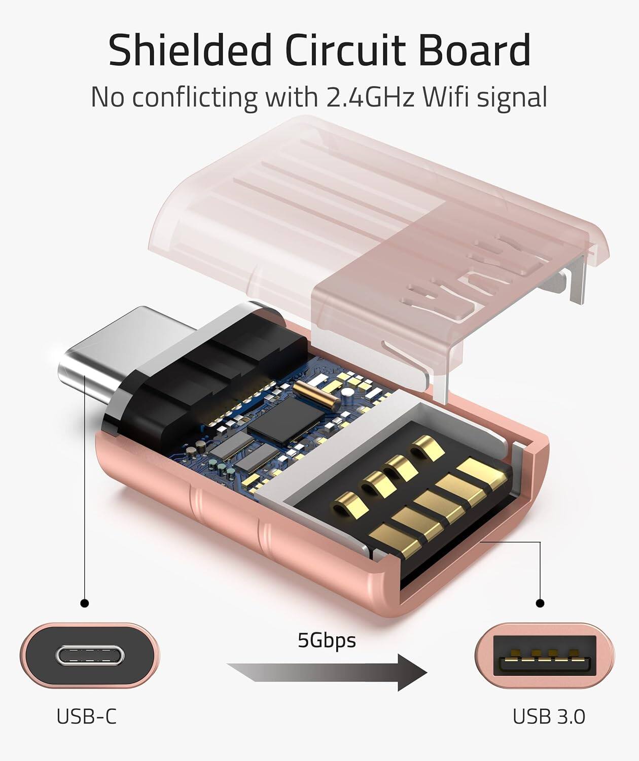 Shielded Circuit Board  
No conflicting with 2.4GHz Wifi signal  

5Gbps  
USB-C  
USB 3.0