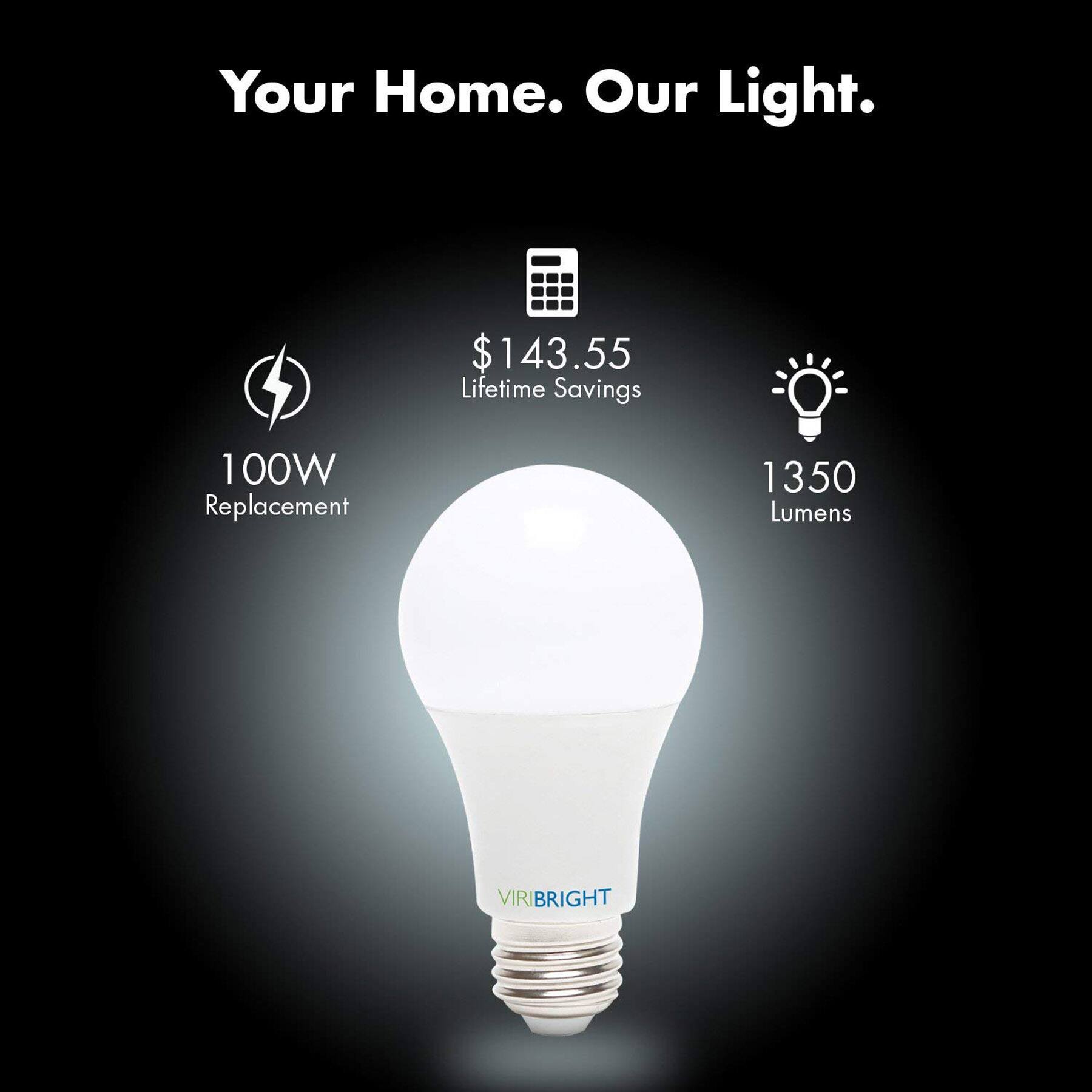 Your Home. Our Light.

$143.55 Lifetime Savings

100W Replacement

1350 Lumens

VIRIBRIGHT