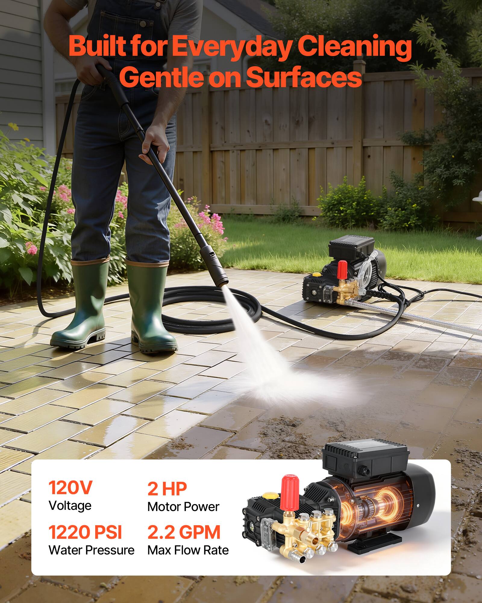 Built for Everyday Cleaning  
Gentle on Surfaces

120V  
Voltage

2 HP  
Motor Power

1220 PSI  
Water Pressure

2.2 GPM  
Max Flow Rate