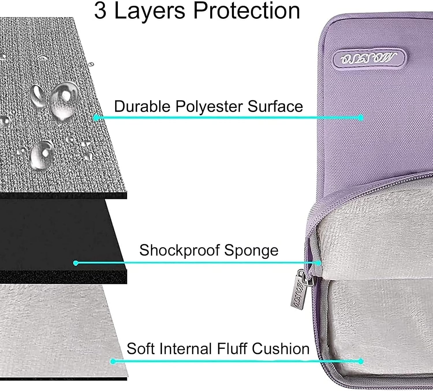 3 Layers Protection  
SEoW  
Durable Polyester Surface  
Shockproof Sponge  
MO0ECO  
Soft Internal Fluff Cushion