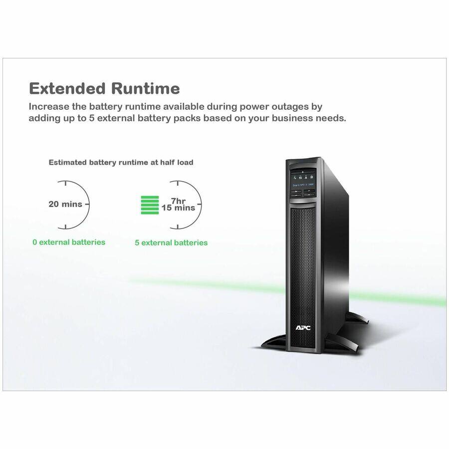 Extended Runtime

Increase the battery runtime available during power outages by adding up to 5 external battery packs based on your business needs.

Estimated battery runtime at half load

- 0 external batteries: 20 mins
- 5 external batteries: 7hr 15 mins

APC