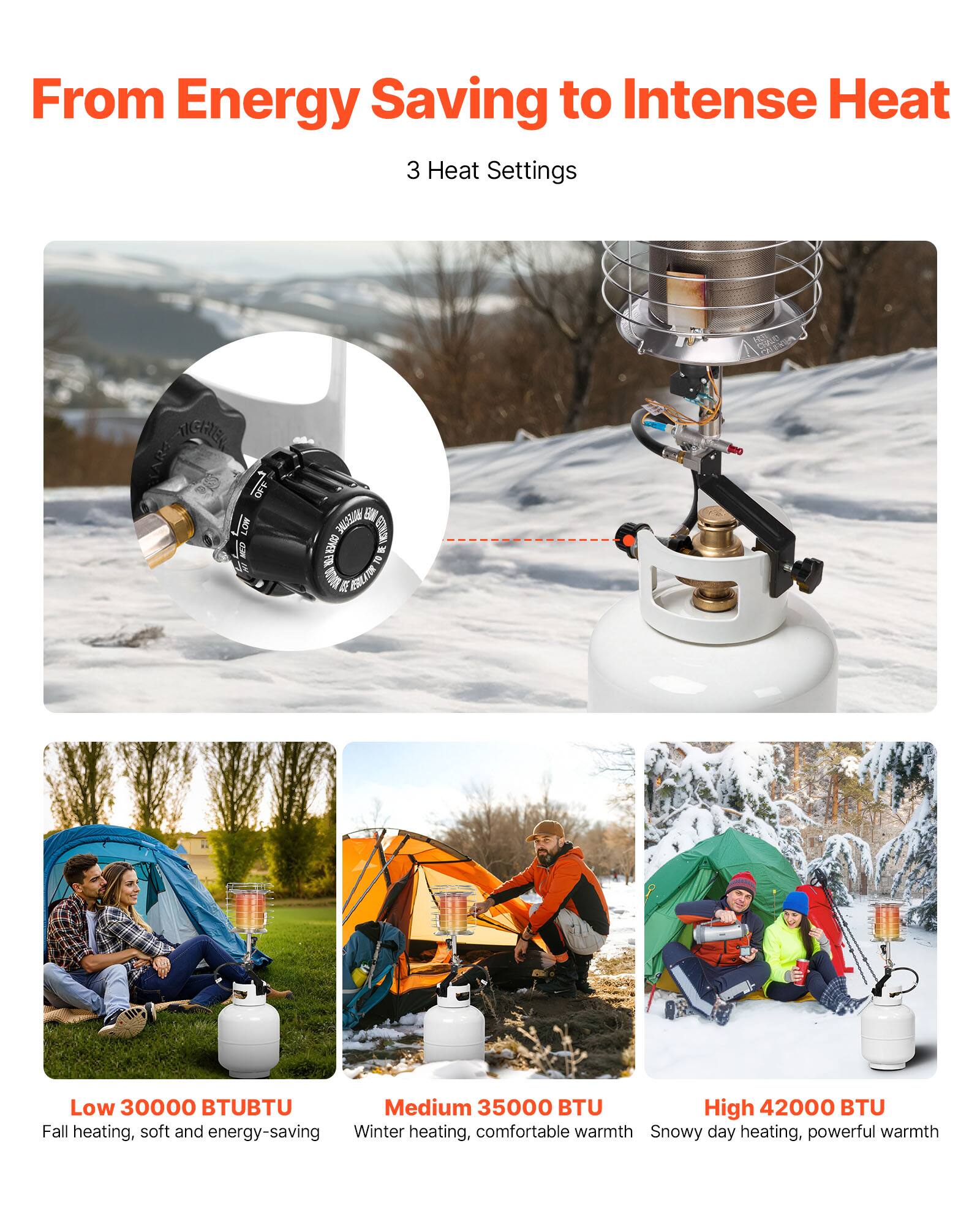 From Energy Saving to Intense Heat

3 Heat Settings

Low 30000 BTU  
Fall heating, soft and energy-saving

Medium 35000 BTU  
Winter heating, comfortable warmth

High 42000 BTU  
Snowy day heating, powerful warmth