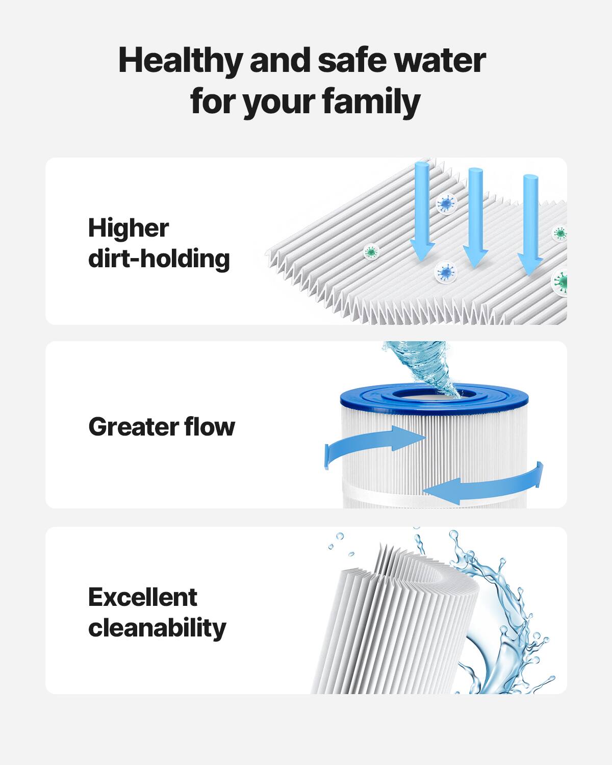 Healthy and safe water for your family

- Higher dirt-holding
- Greater flow
- Excellent cleanability