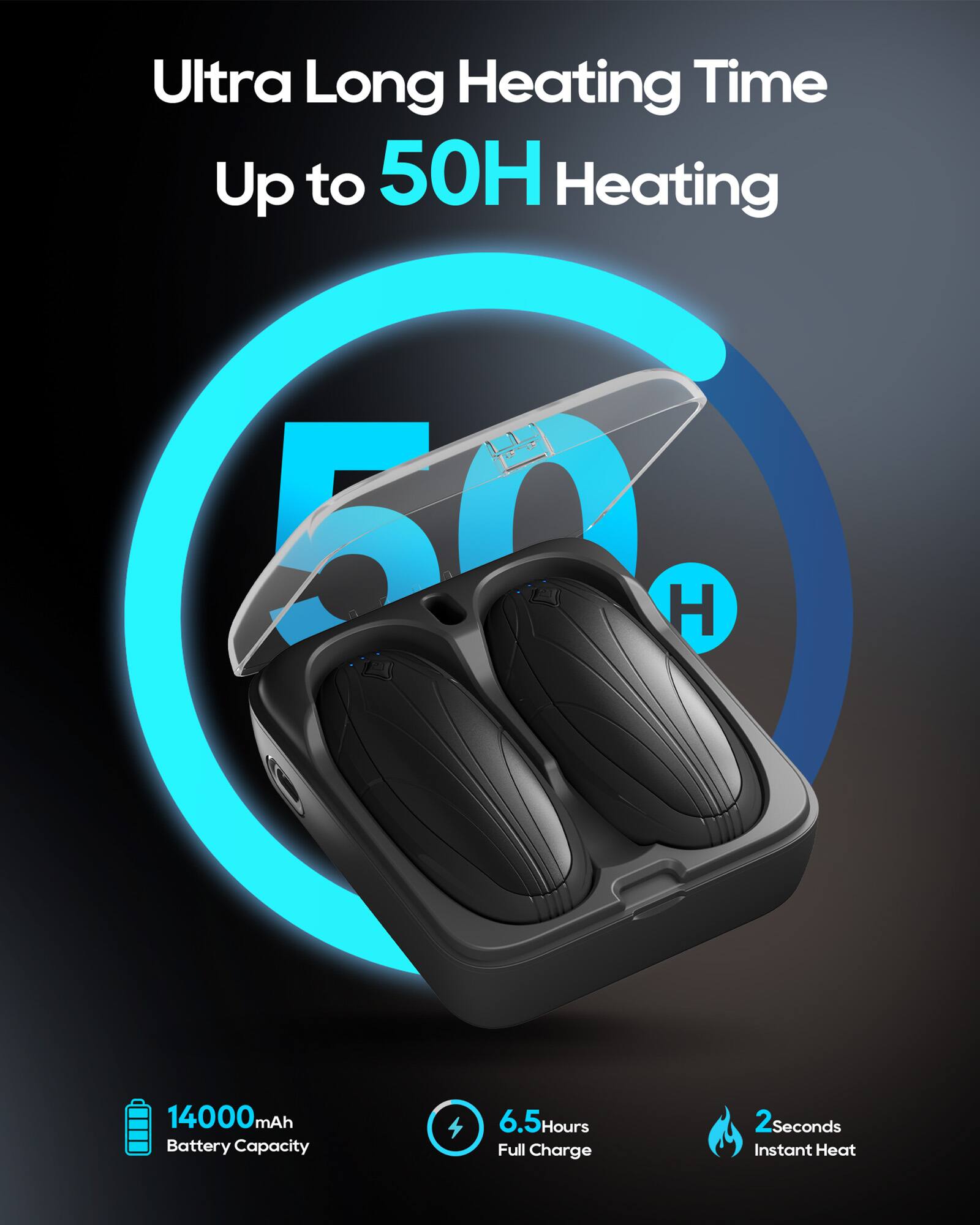 Ultra Long Heating Time  
Up to 50H Heating  

14000mAh Battery Capacity  

6.5 Hours Full Charge  

2 Seconds Instant Heat