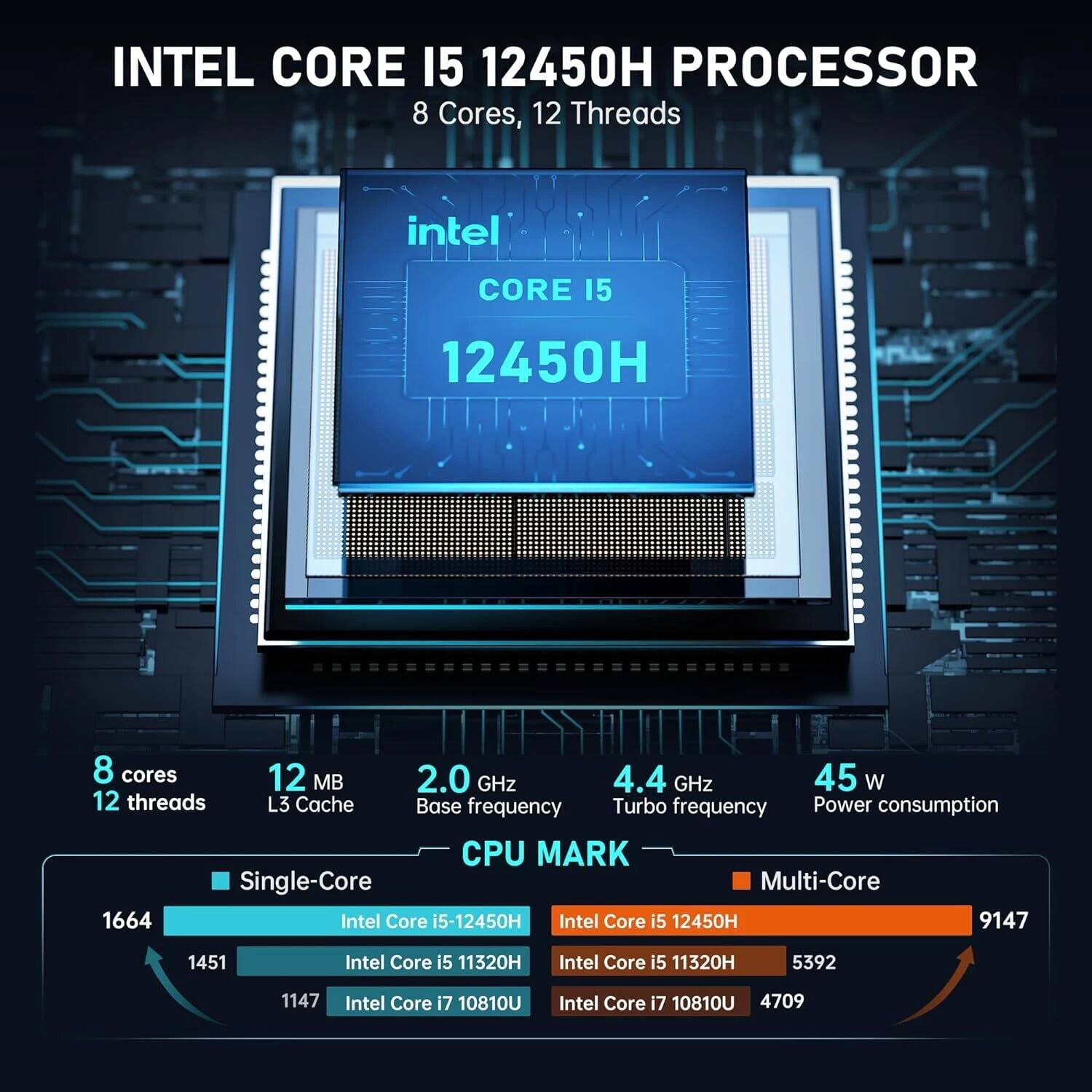 INTEL CORE i5 12450H PROCESSOR  
8 Cores, 12 Threads  
intel CORE i5 12450H  
8 cores  
12 MB  
2.0 GHz  
4.4 GHz  
45 W  
12 threads  
L3 Cache  
Base frequency  
Turbo frequency  
Power consumption  
CPU MARK  
Single-Core  
Multi-Core  
1664  
Intel Core i5-12450H  
9147  
1451  
Intel Core i5 11320H  
5392  
1147  
Intel Core i7 10810U  
4709