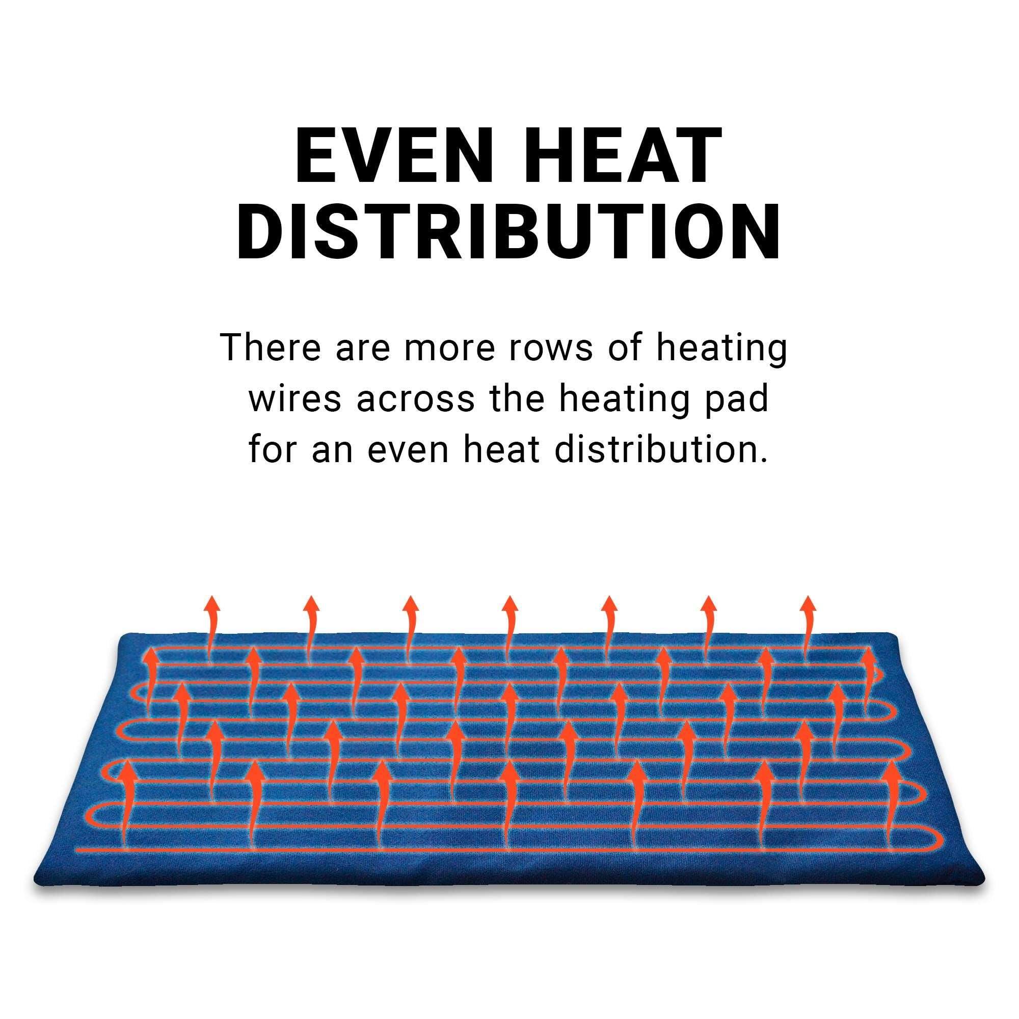 EVEN HEAT DISTRIBUTION

There are more rows of heating wires across the heating pad for an even heat distribution.