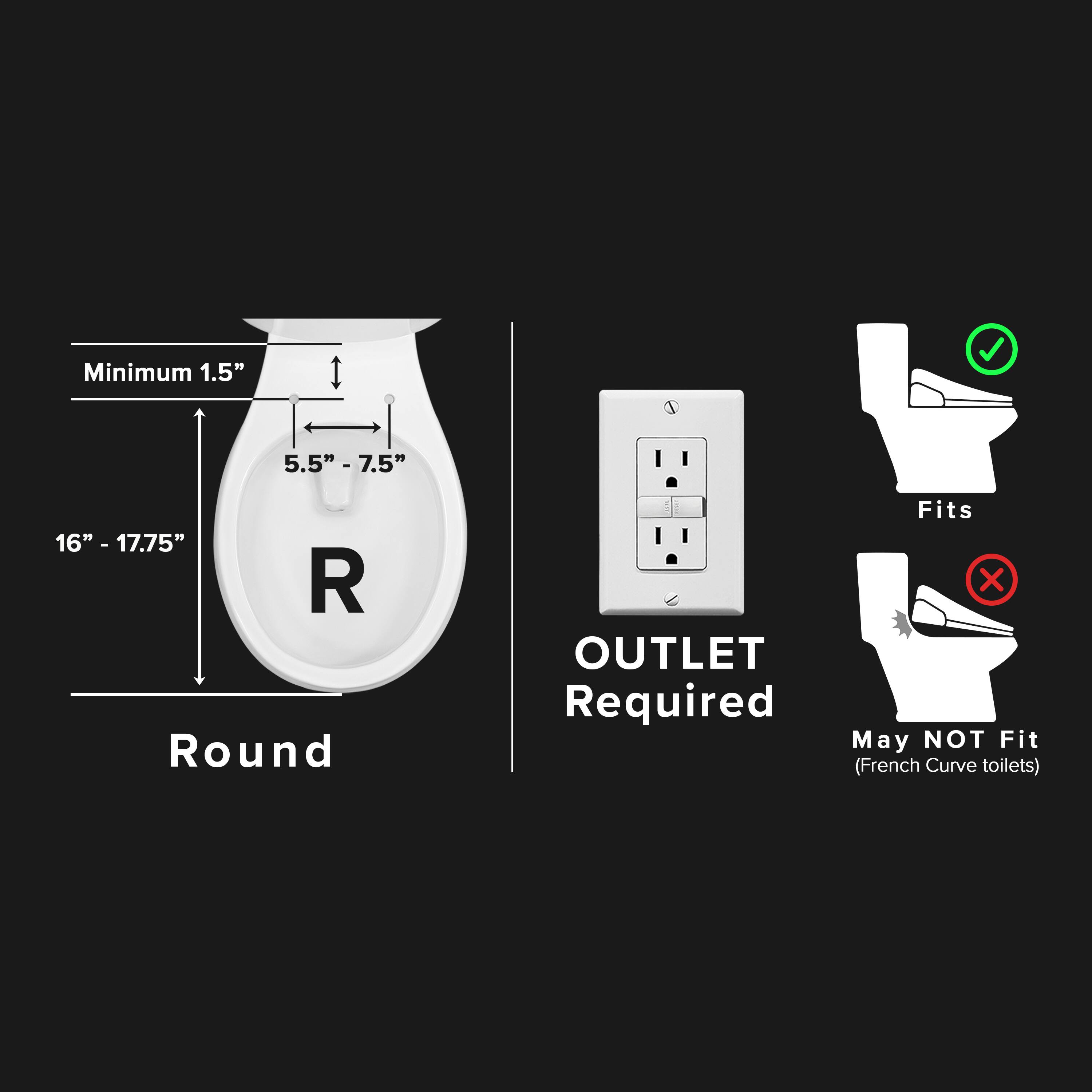Minimum 1.5"  
5.5" - 7.5"  
16" - 17.75"  
Round  

OUTLET Required  

Fits  
May NOT Fit (French Curve toilets)