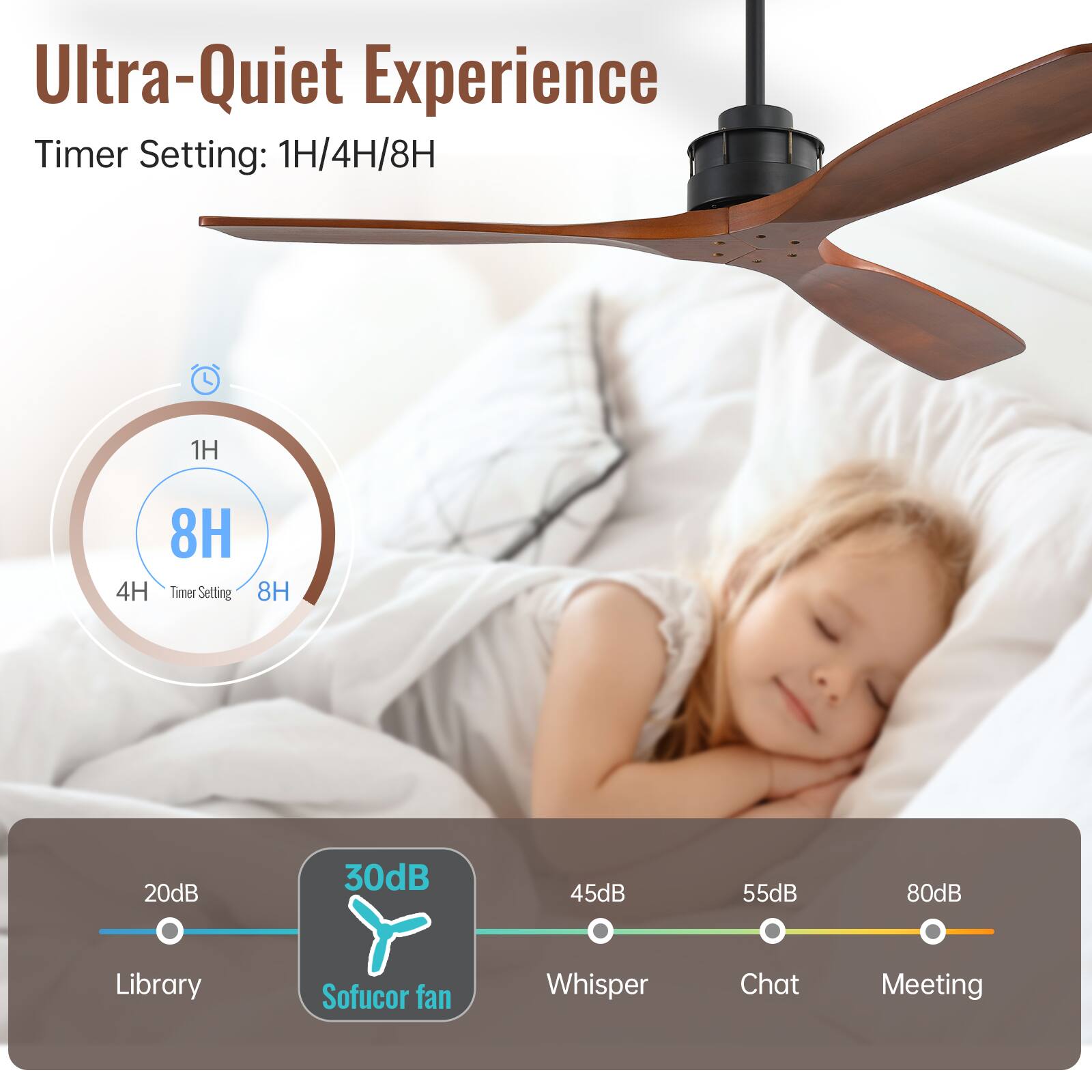 Ultra-Quiet Experience  
Timer Setting: 1H/4H/8H  

1H  
4H  
8H  

20dB  
30dB  
45dB  
55dB  
80dB  

Library  
Whisper  
Chat  
Meeting  

Sofucor fan