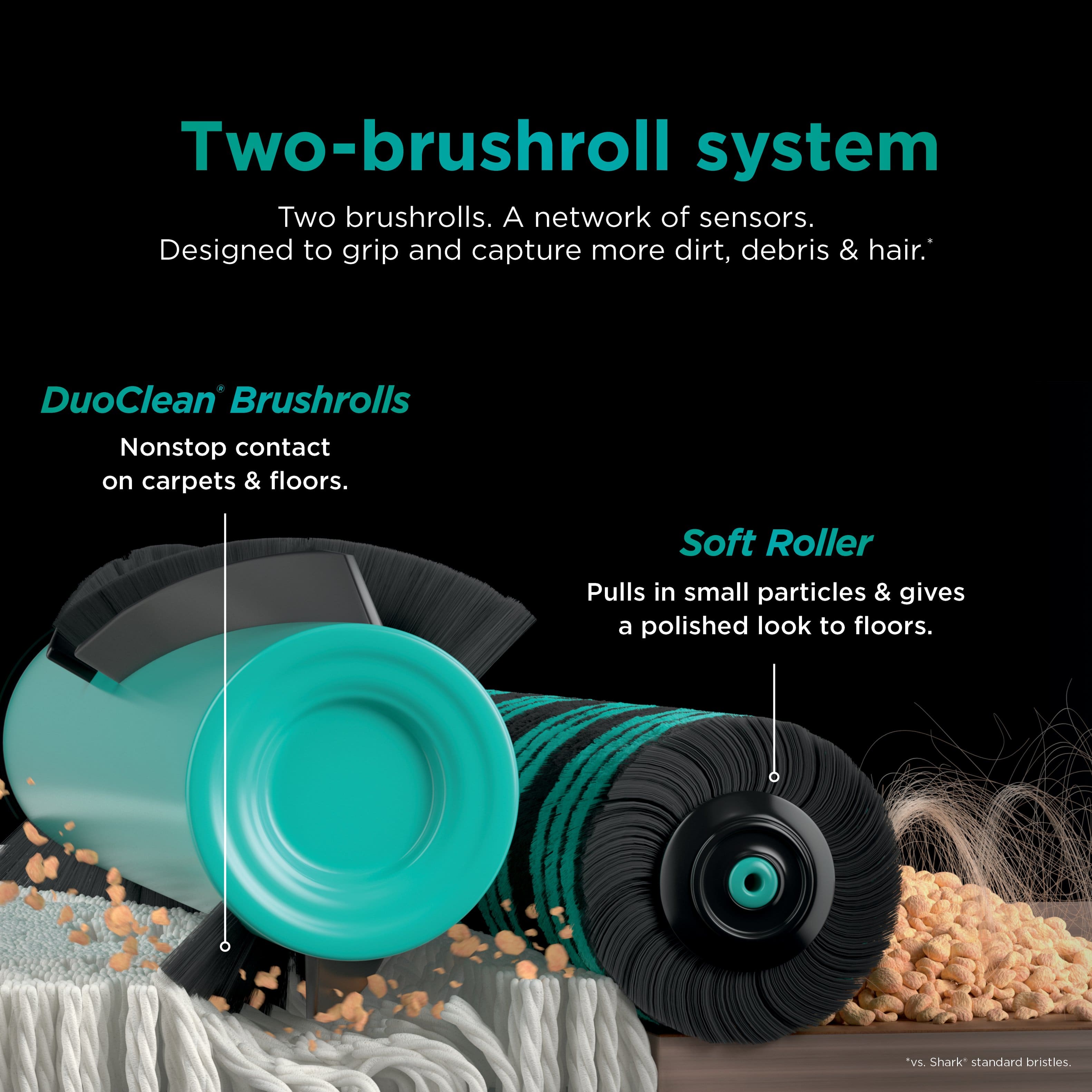 Two-brushroll system: Two brushrolls designed to grip and capture more dirt, debris, and hair. A network of sensors. DuoClean Brushrolls: Nonstop contact on carpets and floors. Soft Roller: Pulls in small particles and gives a polished look to floors.