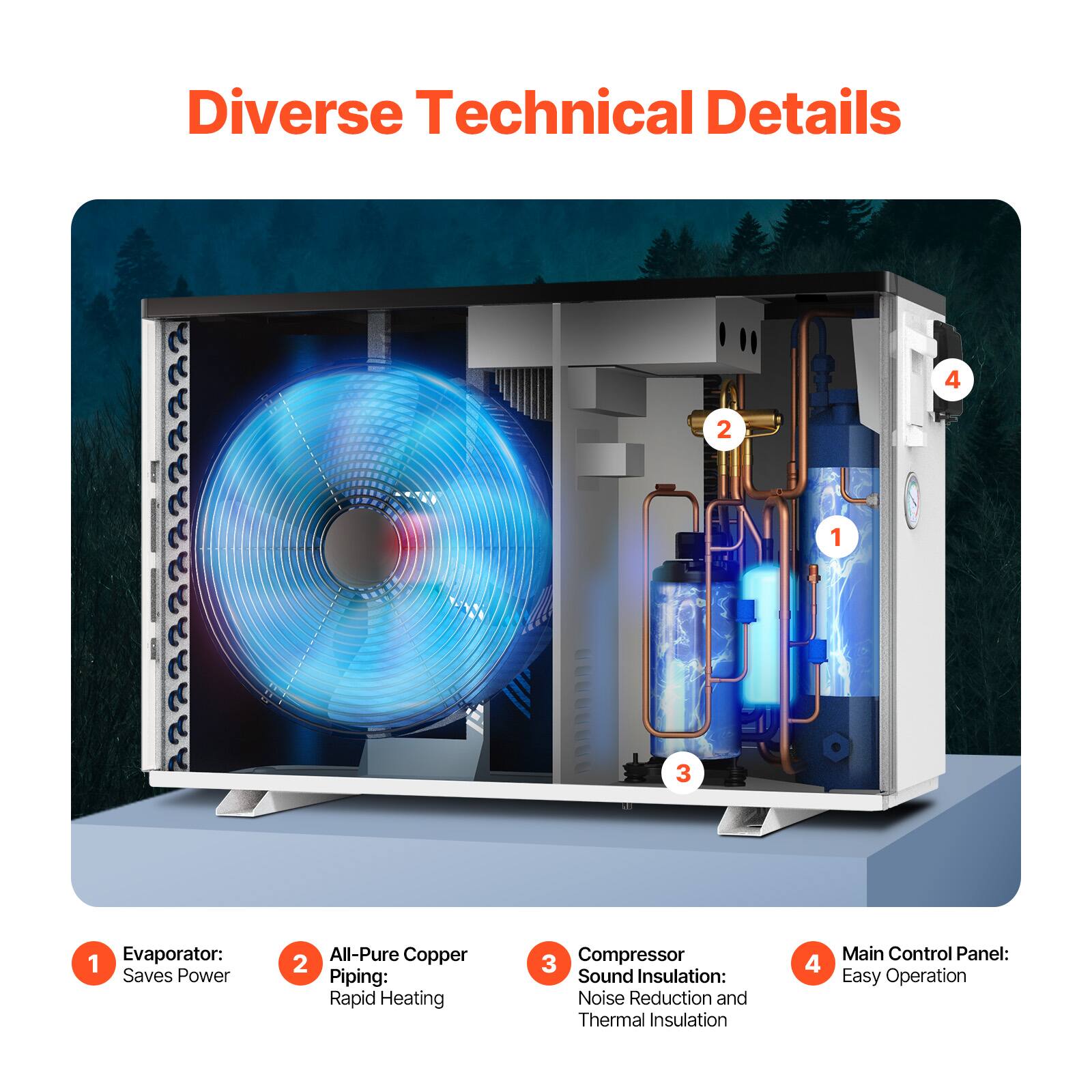 Diverse Technical Details

1. Evaporator: Saves Power
2. All-Pure Copper Piping: Rapid Heating
3. Compressor Sound Insulation: Noise Reduction and Thermal Insulation
4. Main Control Panel: Easy Operation