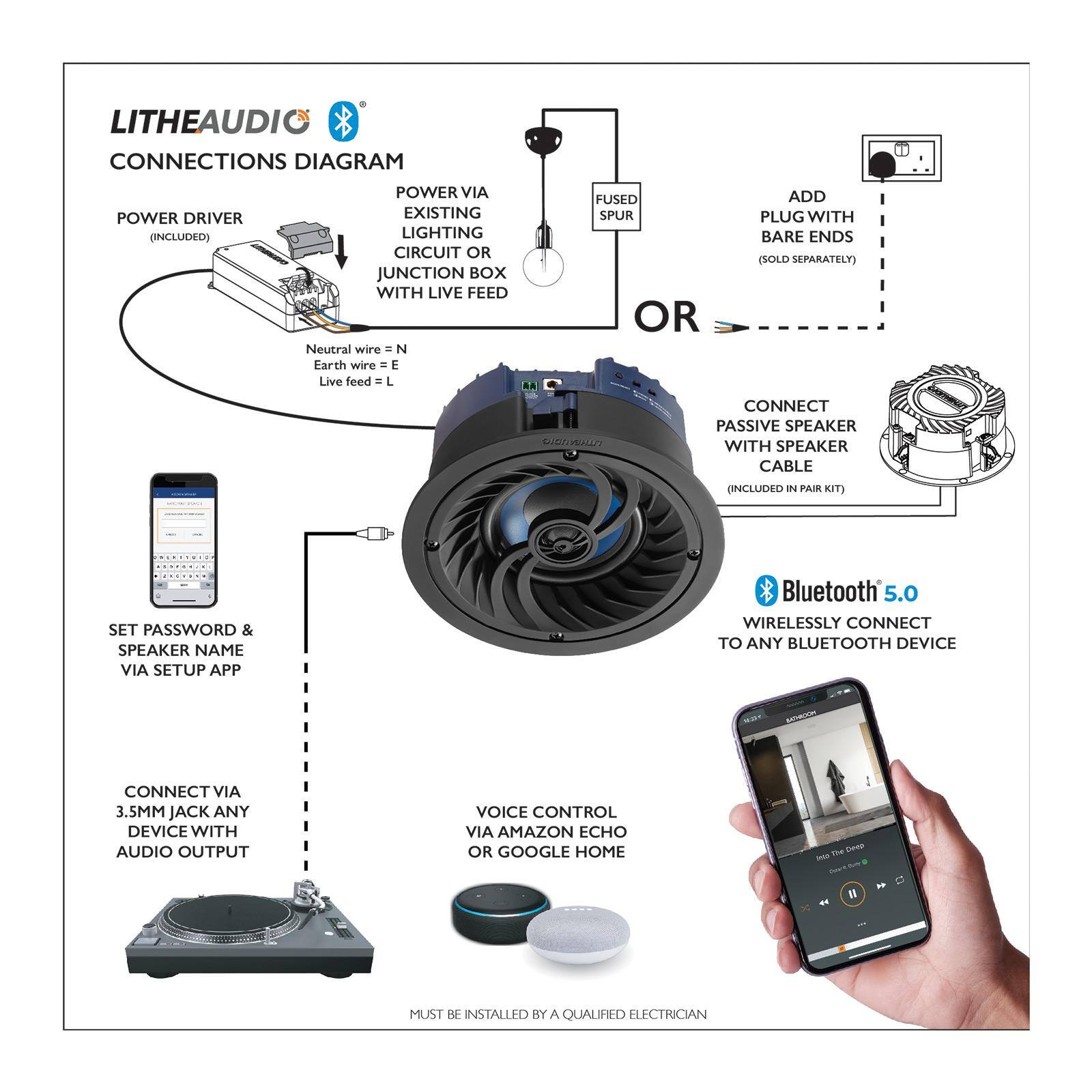 LITHEAUDIO  
CONNECTIONS DIAGRAM  

POWER DRIVER (INCLUDED)  
POWER VIA EXISTING LIGHTING CIRCUIT OR JUNCTION BOX WITH LIVE FEED  
Neutral wire = N  
Earth wire = E  
Live feed = L  

OR  

FUSED SPUR  
ADD PLUG WITH BARE ENDS (SOLD SEPARATELY)  

CONNECT PASSIVE SPEAKER WITH SPEAKER CABLE (INCLUDED IN PAIR KIT)  

SET PASSWORD & SPEAKER NAME VIA SETUP APP  

CONNECT VIA 3.5MM JACK ANY DEVICE WITH AUDIO OUTPUT  

VOICE CONTROL VIA AMAZON ECHO OR GOOGLE HOME  

Bluetooth 5.0  
WIRELESSLY CONNECT TO ANY BLUETOOTH DEVICE  

CONTROL ON ECHO OR GOOGLE HOME  

MUST BE INSTALLED BY A QUALIFIED ELECTRICIAN