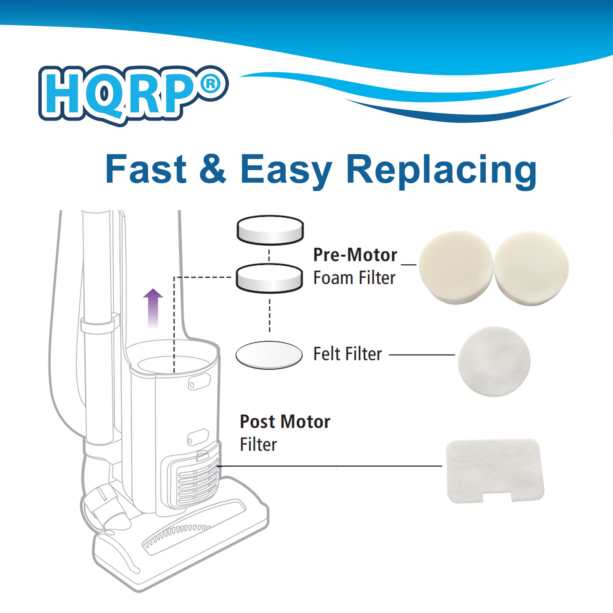 HQRP® Fast & Easy Replacing

- Pre-Motor Foam Filter
- Felt Filter
- Post Motor Filter