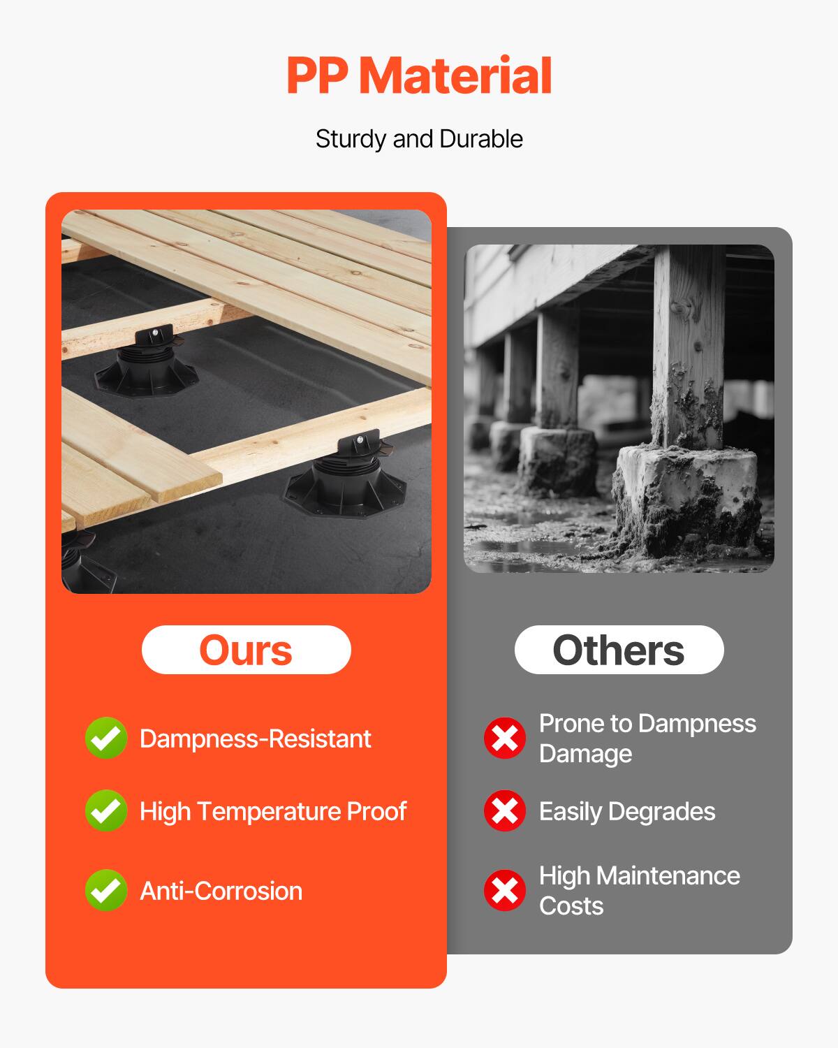 PP Material Sturdy and Durable

Ours
- Dampness-Resistant
- High Temperature Proof
- Anti-Corrosion

Others
- Prone to Dampness Damage
- Easily Degrades
- High Maintenance Costs