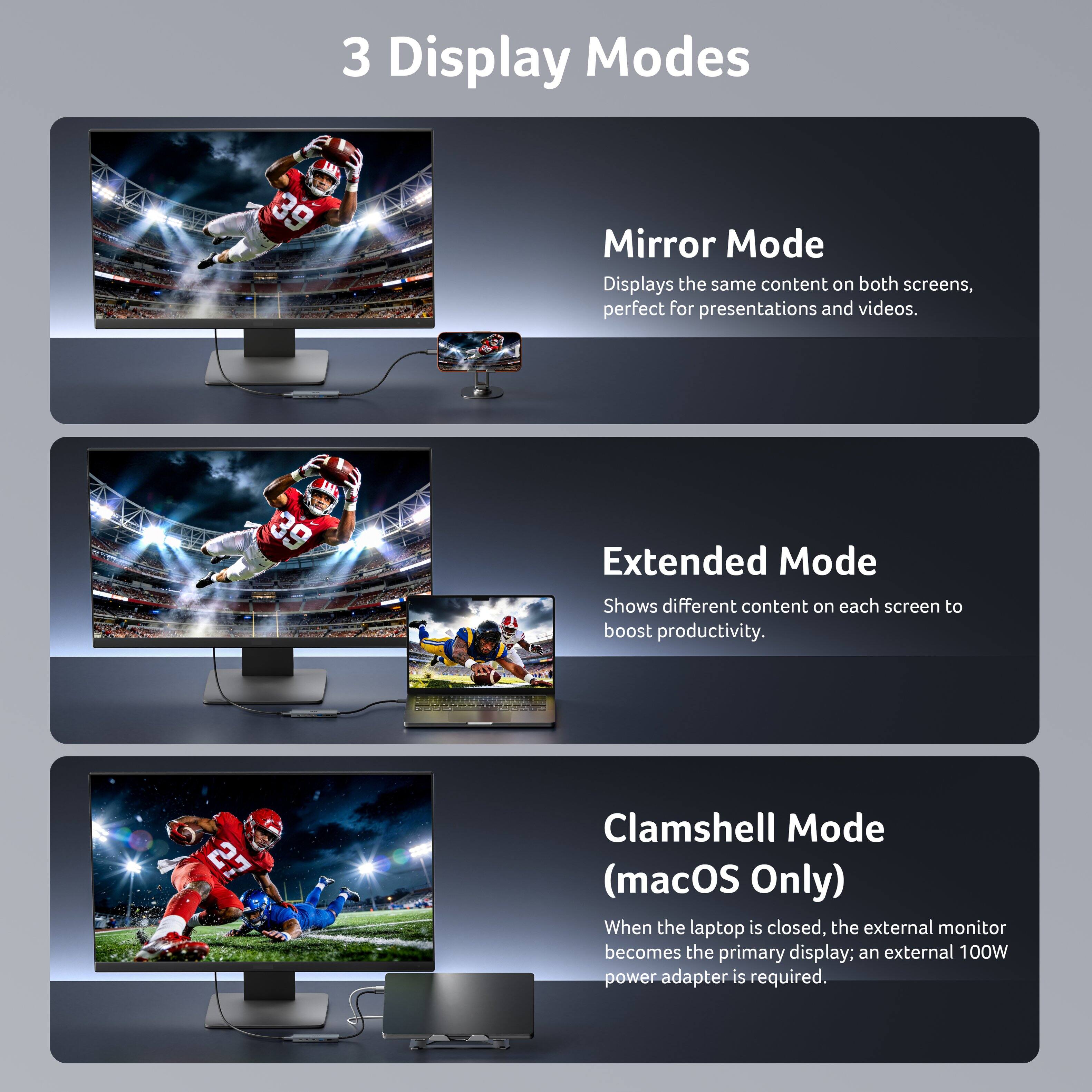 3 Display Modes

Mirror Mode
Displays the same content on both screens, perfect for presentations and videos.

Extended Mode
Shows different content on each screen to boost productivity.

Clamshell Mode (macOS Only)
When the laptop is closed, the external monitor becomes the primary display; an external 100W power adapter is required.