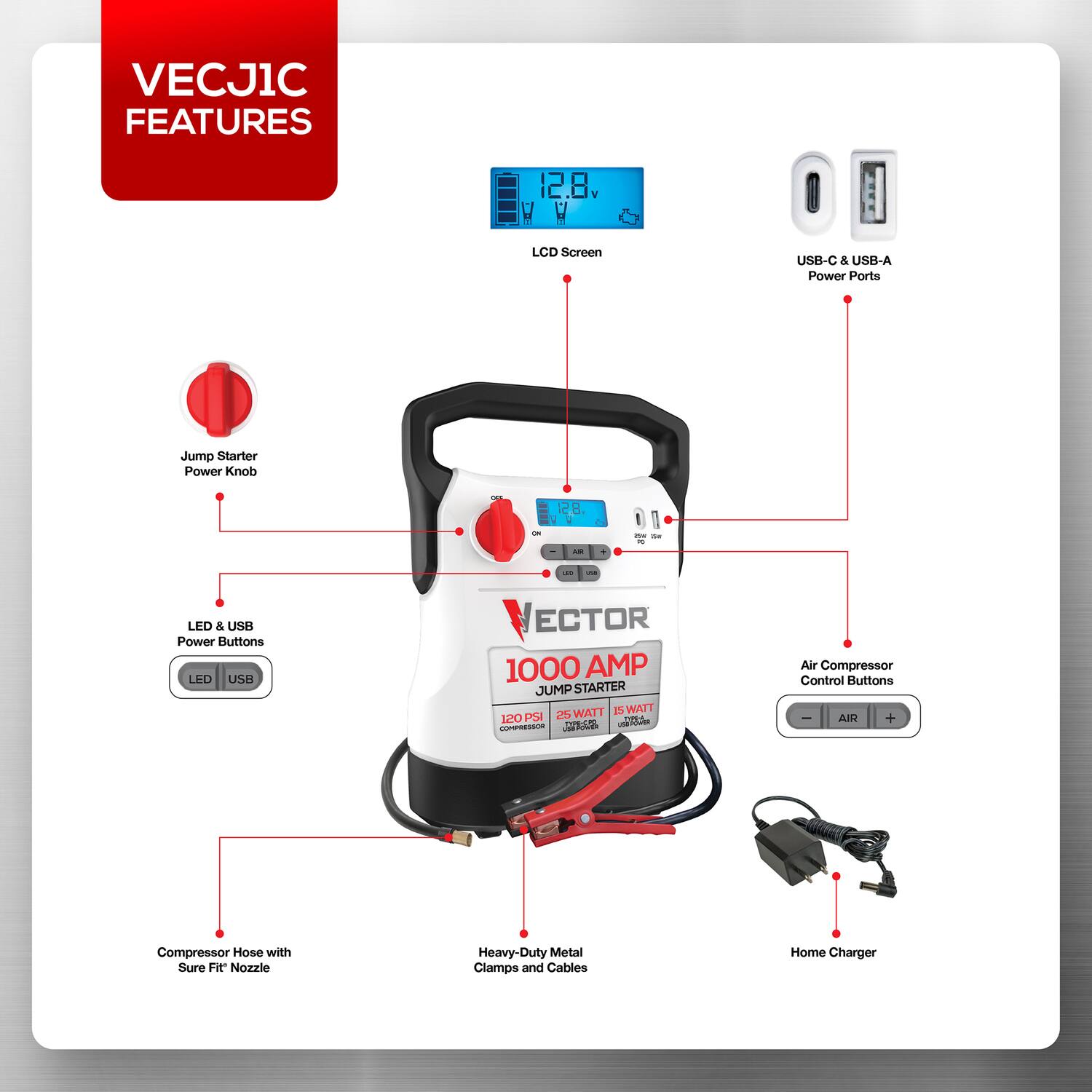 VECJ1C FEATURES

- 12.8v LCD Screen
- USB-C & USB-A Power Ports
- Jump Starter Power Knob
- LED & USB Power Buttons
- 1000 AMP JUMP STARTER
- 120 WATT
- 25 WATT 15 WATT
- Air Compressor Control Buttons
- Compressor Hose with Sure Fit Nozzle
- Heavy-Duty Metal Clamps and Cables
- Home Charger