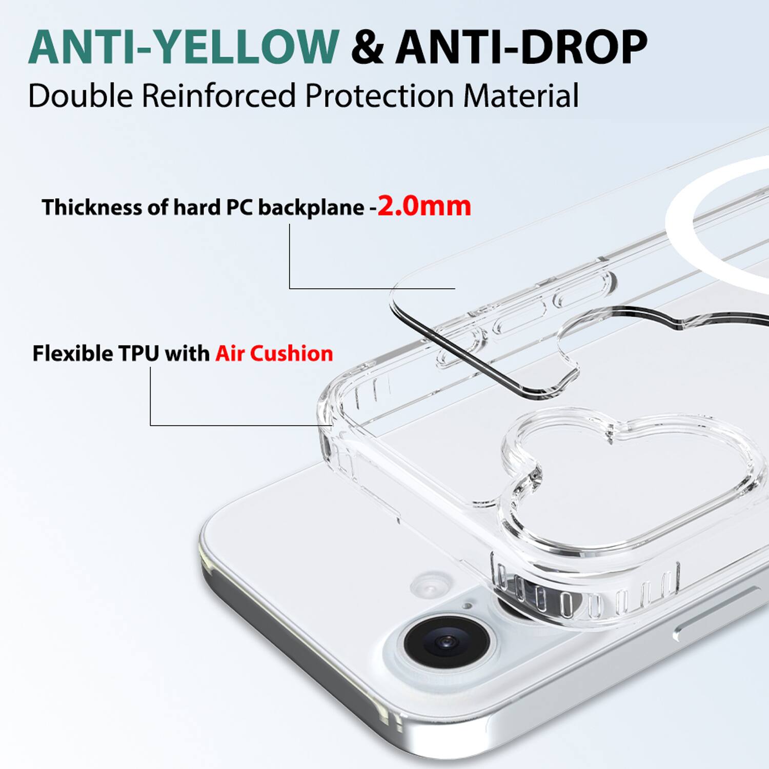 ANTI-YELLOW & ANTI-DROP  
Double Reinforced Protection Material  

Thickness of hard PC backplane - 2.0mm  

Flexible TPU with Air Cushion