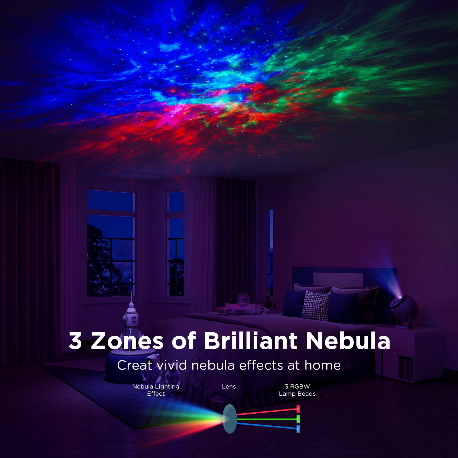 3 Zones of Brilliant Nebula  
Create vivid nebula effects at home  
Nebula Lighting Effect  
Lens  
3 RGBW Lamp Beads