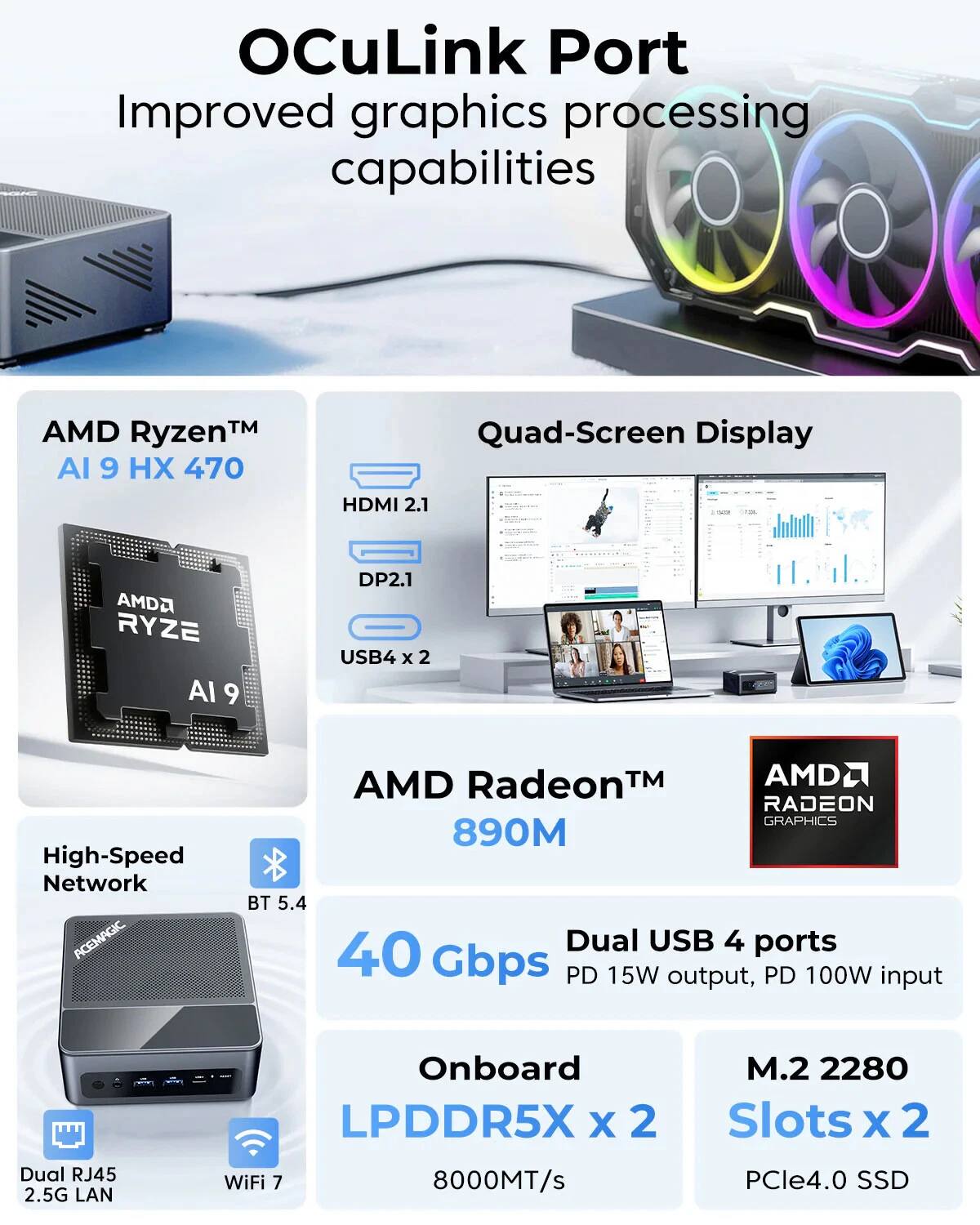 OCuLink Port  
Improved graphics processing capabilities  

AMD Ryzen™ AI 9 HX 470  
Quad-Screen Display  
HDMI 2.1  
DP2.1  
USB4 x 2  

AMD Radeon™ 890M  
High-Speed Network  
BT 5.4  
Dual USB 4 ports  
PD 15W output, PD 100W input  
40 Gbps  

Onboard  
LPDDR5X x 2  
8000MT/s  

Dual RJ45 2.5G LAN  
WiFi 7  

M.2 2280 Slots x 2  
PCIe4.0 SSD