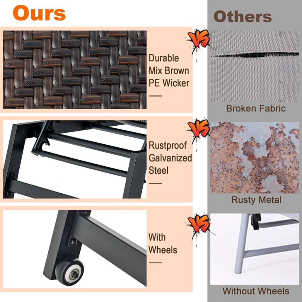Ours  
- Durable Mix Brown PE Wicker  
- Rustproof Galvanized Steel  
- With Wheels  

Others  
- Broken Fabric  
- Rusty Metal  
- Without Wheels