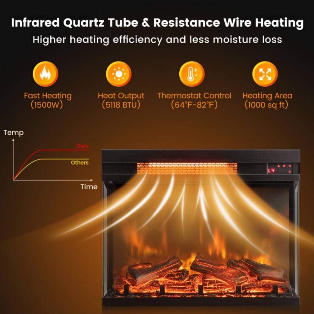 Infrared Quartz Tube & Resistance Wire Heating  
Higher heating efficiency and less moisture loss  

- Fast Heating (1500W)  
- Heat Output (5118 BTU)  
- Thermostat Control (64°F-82°F)  
- Heating Area (1000 sq ft)  

Temp  
Ours  
Others  
Time