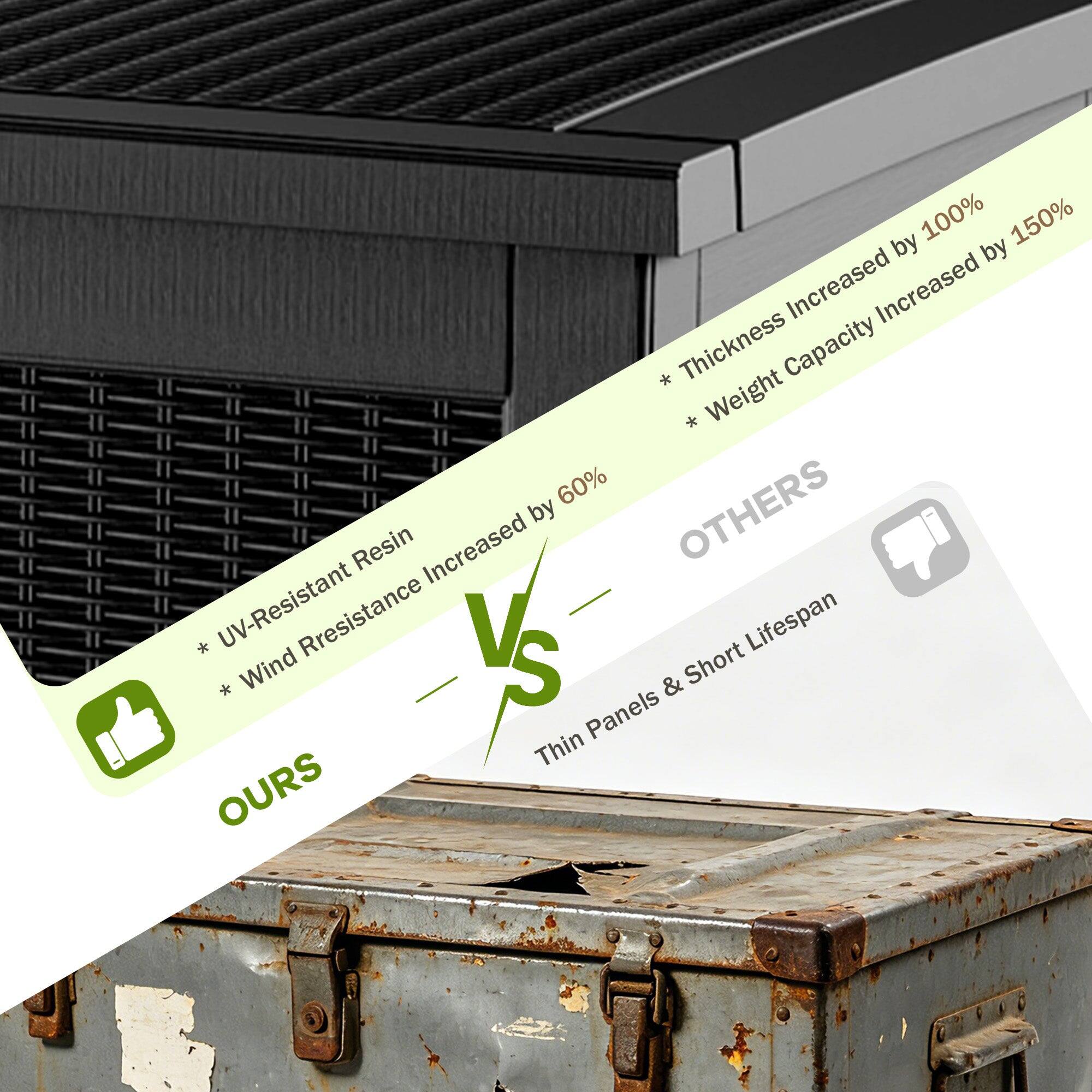 - **Thickness Increased by 100%**
- **Weight Capacity Increased by 150%**
- **UV-Resistant Resin**
- **Wind Resistance Increased by 60%**

**OUR VS OTHERS**

- Thin Panels & Short Lifespan