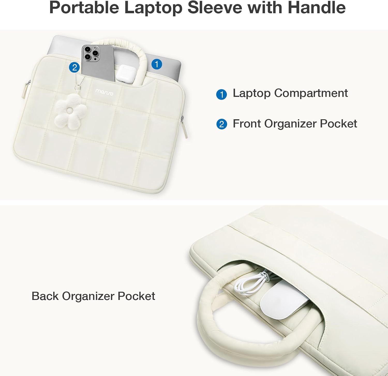 Portable Laptop Sleeve with Handle

1. Laptop Compartment
2. Front Organizer Pocket

Back Organizer Pocket