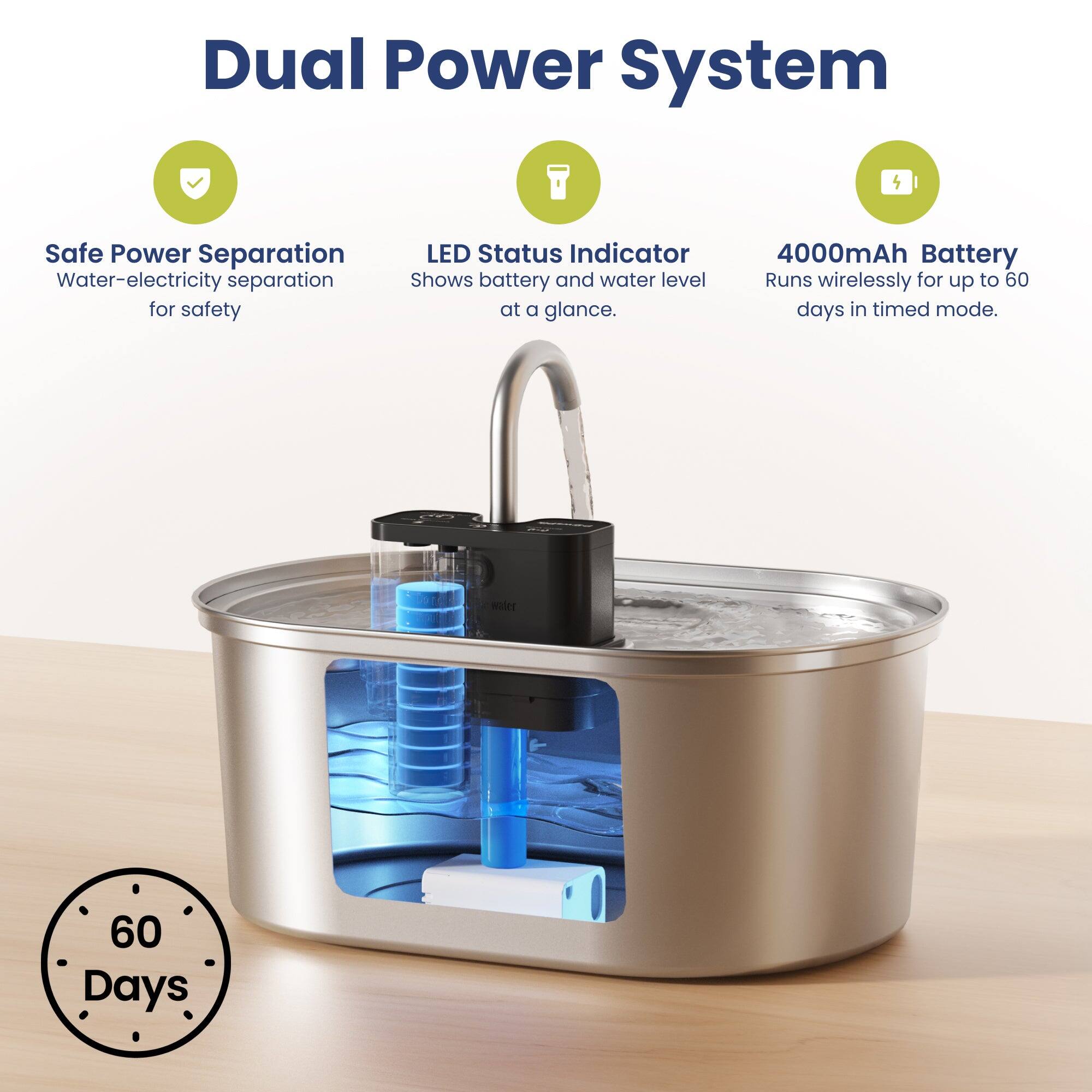 Dual Power System

- Safe Power Separation
  - Water-electricity separation for safety

- LED Status Indicator
  - Shows battery and water level at a glance.

- 4000mAh Battery
  - Runs wirelessly for up to 60 days in timed mode.

- 60 Days
