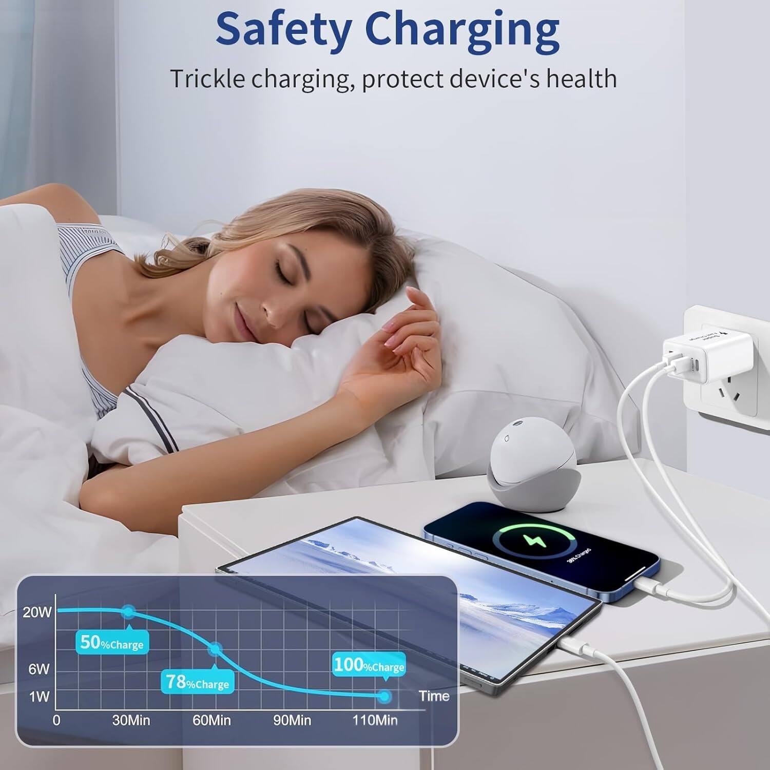 Safety Charging
Trickle charging, protect device's health

N -ags
20W
50% Charge
6W
78% Charge
1W
0
30Min
60Min
100% Charge
Time
90Min
110Min