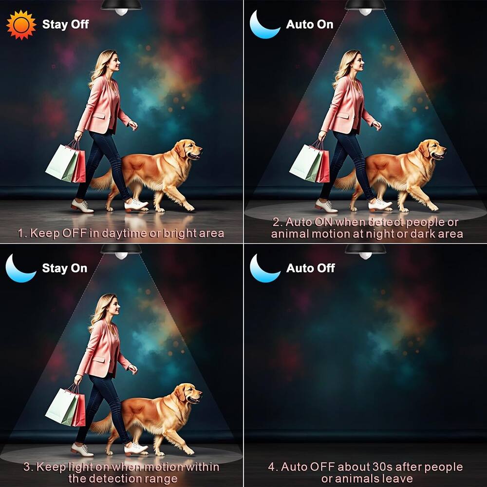 1. Keep OFF in daytime or bright area

2. Auto ON when detect people or animal motion at night or dark area

3. Keep light on when motion within the detection range

4. Auto OFF about 30s after people or animals leave