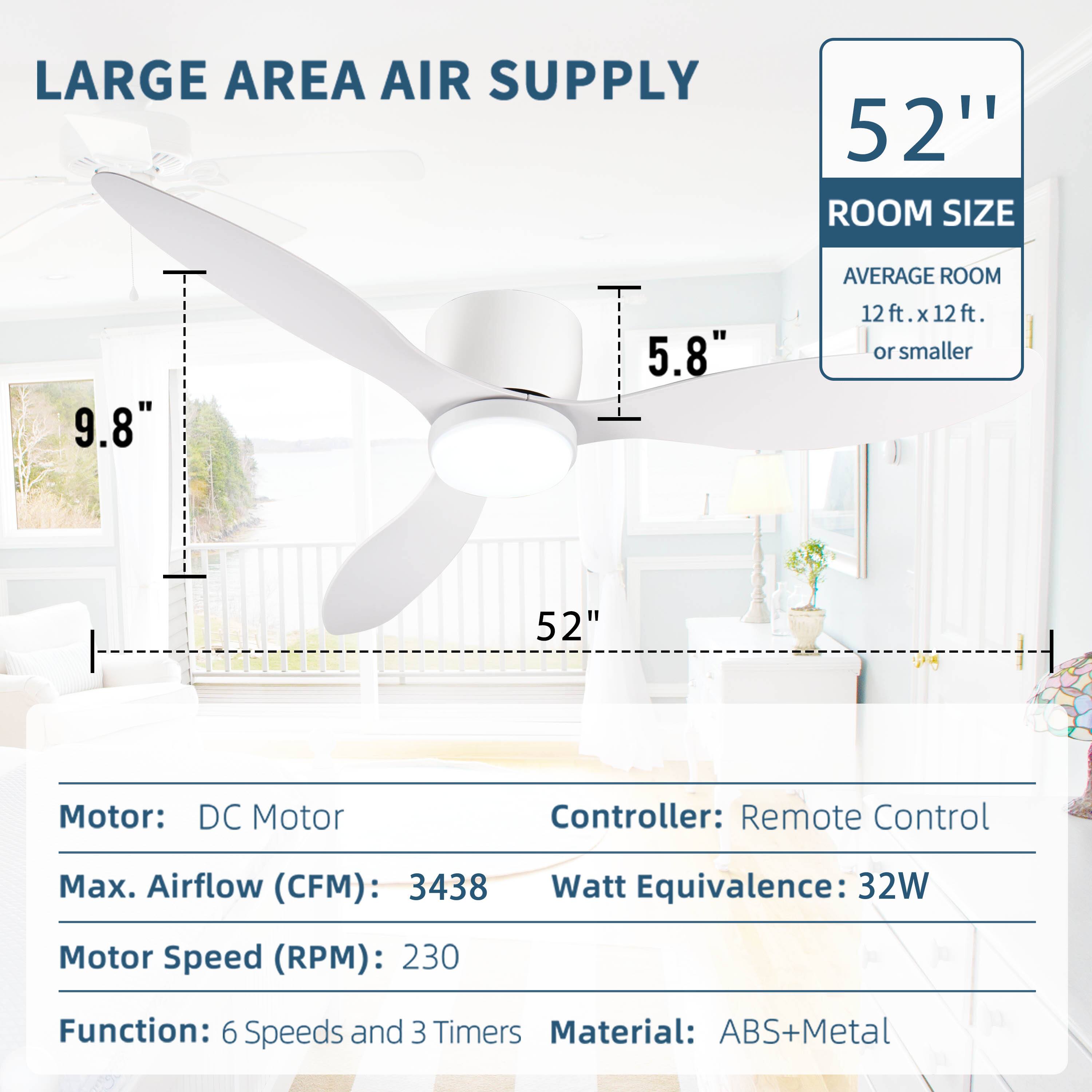 LARGE AREA AIR SUPPLY
52" ROOM SIZE
AVERAGE ROOM 12 ft. x 12 ft. or smaller
Motor: DC Motor
Max. Airflow (CFM): 3438
Motor Speed (RPM): 230
Function: 6 Speeds and 3 Timers
Controller: Remote Control
Watt Equivalence: 32W
Material: ABS+Metal
Dimensions:
Blade Length: 52"
Blade Width: 9.8"
Blade Thickness: 5.8"