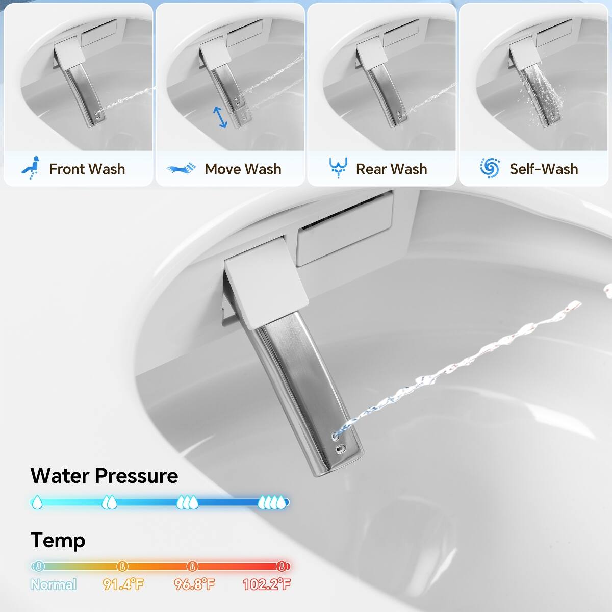 Front Wash  
Move Wash  
Rear Wash  
Self-Wash  

Water Pressure  

Temp  
Normal  
91.4°F  
96.8°F  
102.2°F