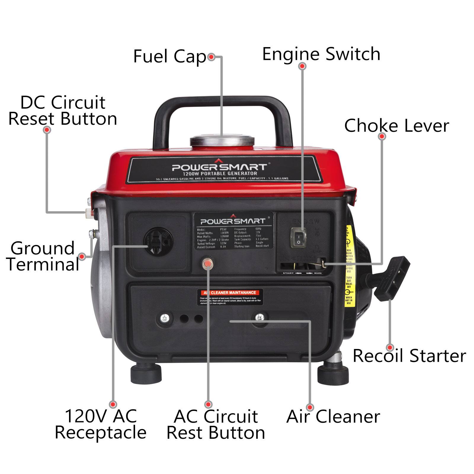 Fuel Cap  
Engine Switch  
DC Circuit Reset Button  
Choke Lever  
POWER SMART 1200W PORTABLE GENERATOR  
Ground Terminal  
POWER SMART  
120V AC Receptacle  
AC Circuit Rest Button  
Recoil Starter  
Air Cleaner