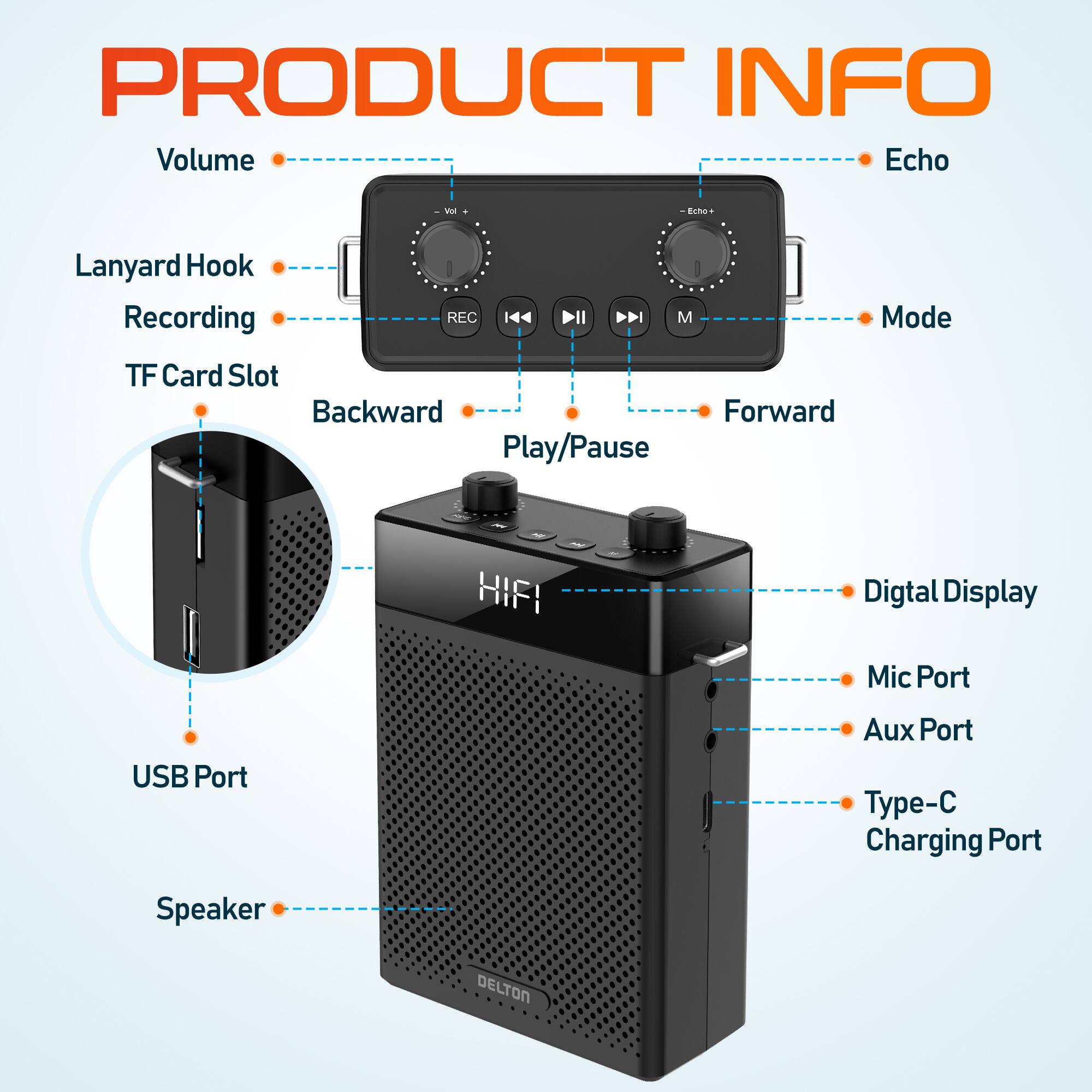 PRODUCT INFO, Volume, Echo, Lanyard Hook, Recording, REC, M, Mode, TF Card Slot, Backward, Forward, Play/Pause, HIFI, Digital Display, Mic Port, USB Port, Aux Port, Type-C Charging Port, Speaker, DELTON