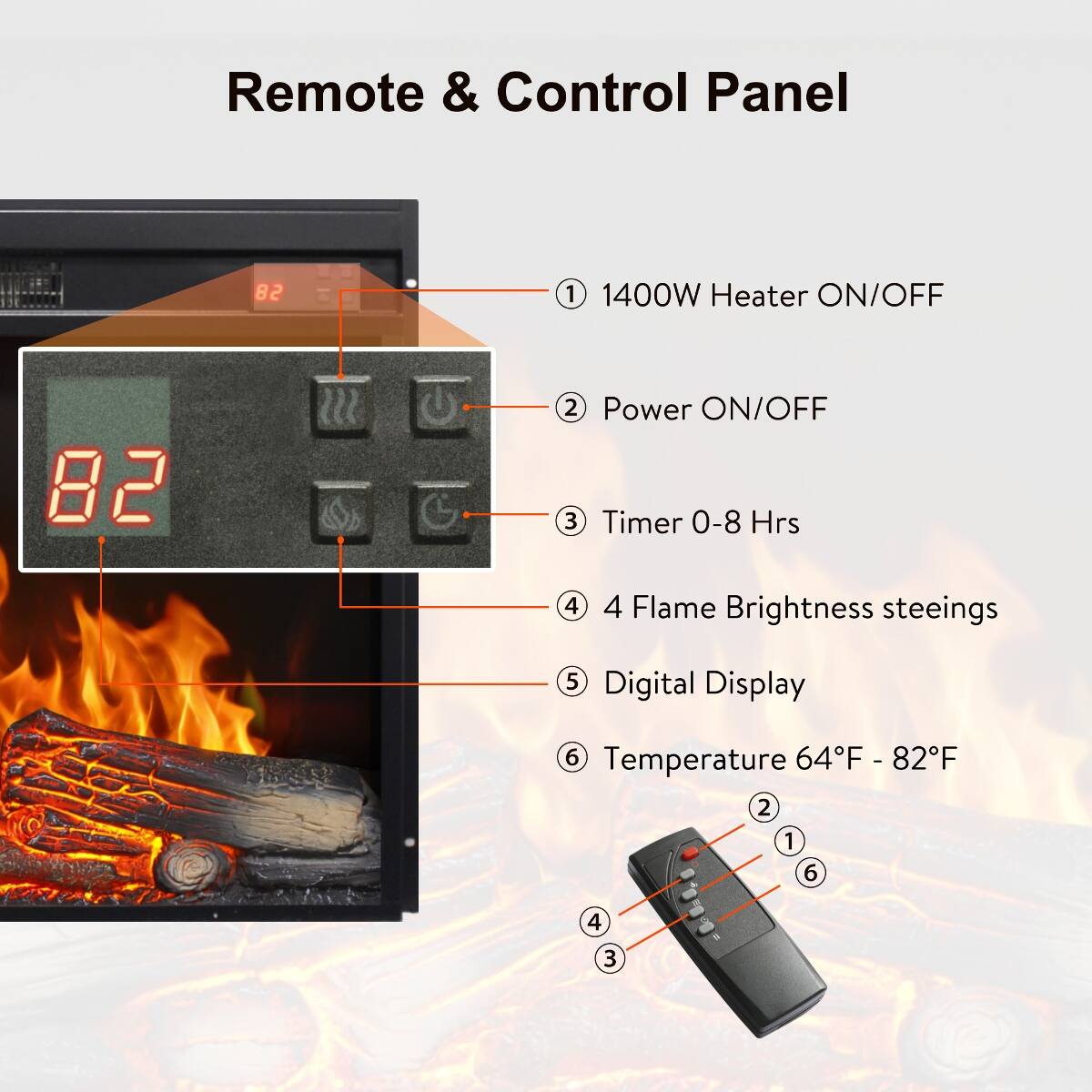 Remote & Control Panel

1. 1400W Heater ON/OFF
2. Power ON/OFF
3. Timer 0-8 Hrs
4. Flame Brightness settings
5. Digital Display
6. Temperature 64°F - 82°F