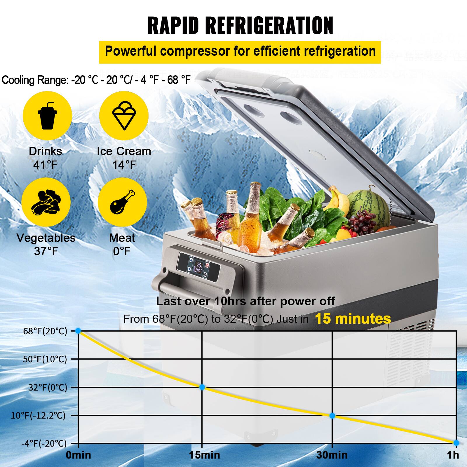 **RAPID REFRIGERATION**

Powerful compressor for efficient refrigeration

Cooling Range: -20°C to -4°F (-68°F)

- Drinks: 41°F
- Ice Cream: 14°F
- Vegetables: 37°F
- Meat: 0°F (20°C)

Last over 10 hours after power off

From 68°F (20°C) to 32°F (0°C) in 15 minutes

50°F (10°C) to 32°F (0°C) in 15 minutes

10°F (-12.2°C) to -4°F (-20°C) in 1 hour