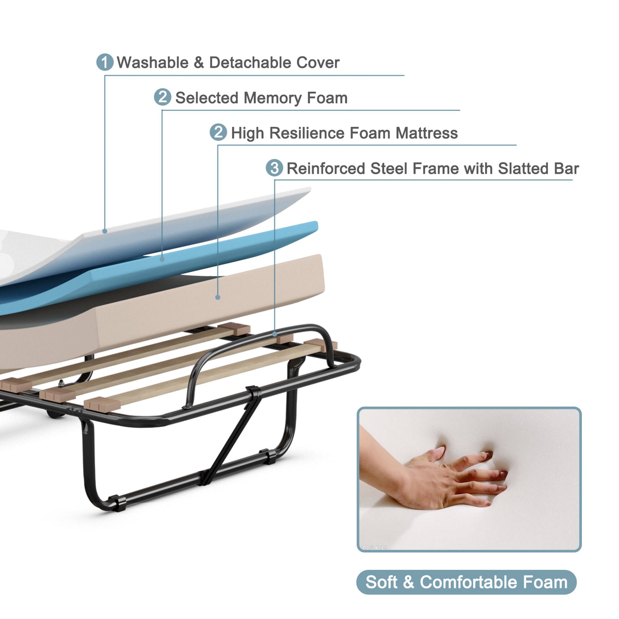 1. Washable & Detachable Cover  
2. Selected Memory Foam  
3. High Resilience Foam Mattress  
4. Reinforced Steel Frame with Slatted Bar  

Soft & Comfortable Foam