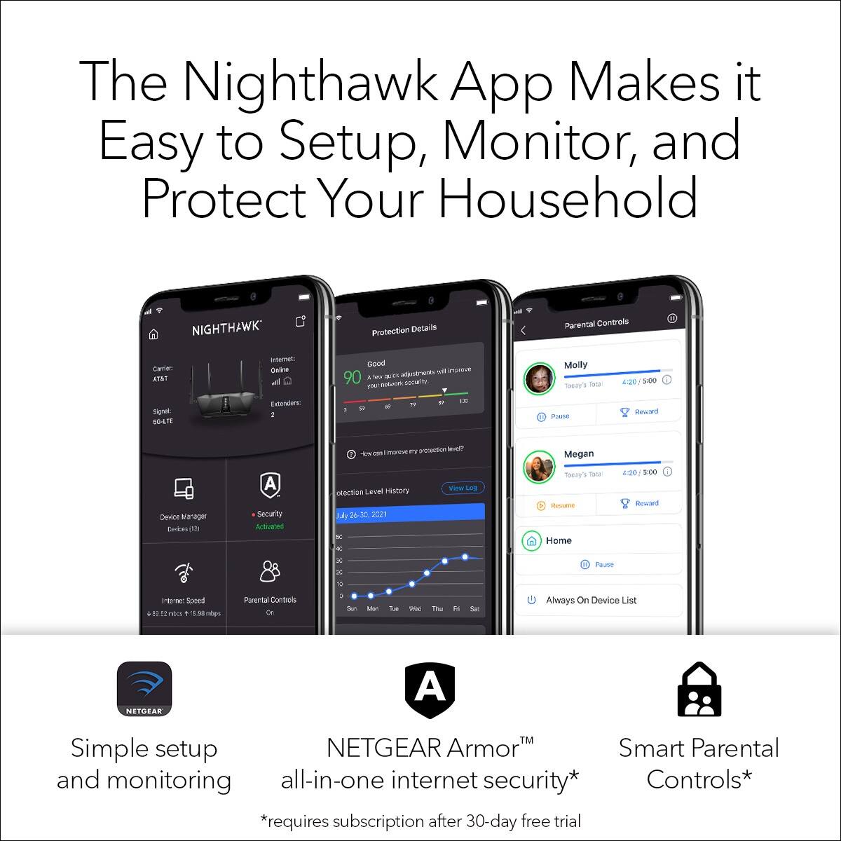 The Nighthawk App Makes it Easy to Setup, Monitor, and Protect Your Household
Nighthawk Protection Details:
* Parental Controls
* Cartier a iin_tt Oeine a Good alstrients inoreve 90 a Ss at nesior security
* Molly Seays SM 2:20 5:00
* Signal 50-4T8 Extenders: 1 Pane Deward refection Wet - nes nen E Megan Device Marager Envines 1h
* Security Ativated otection Level Hatory JA 2 3CJ
* View Lep S Tota Resume Home 2:20 5:00
* Reward x R Pause 10 1-Be-met Roeed 1 fr 0m0 Paertal Conbuls OF o S Man Se
* The Fe S Always On Device List
* NETORAR: A Simple setup
* NETGEAR Armor: Smart Parental Controls
* Monitoring all-in-one internet security
* *requires subscription after 30-day free trial