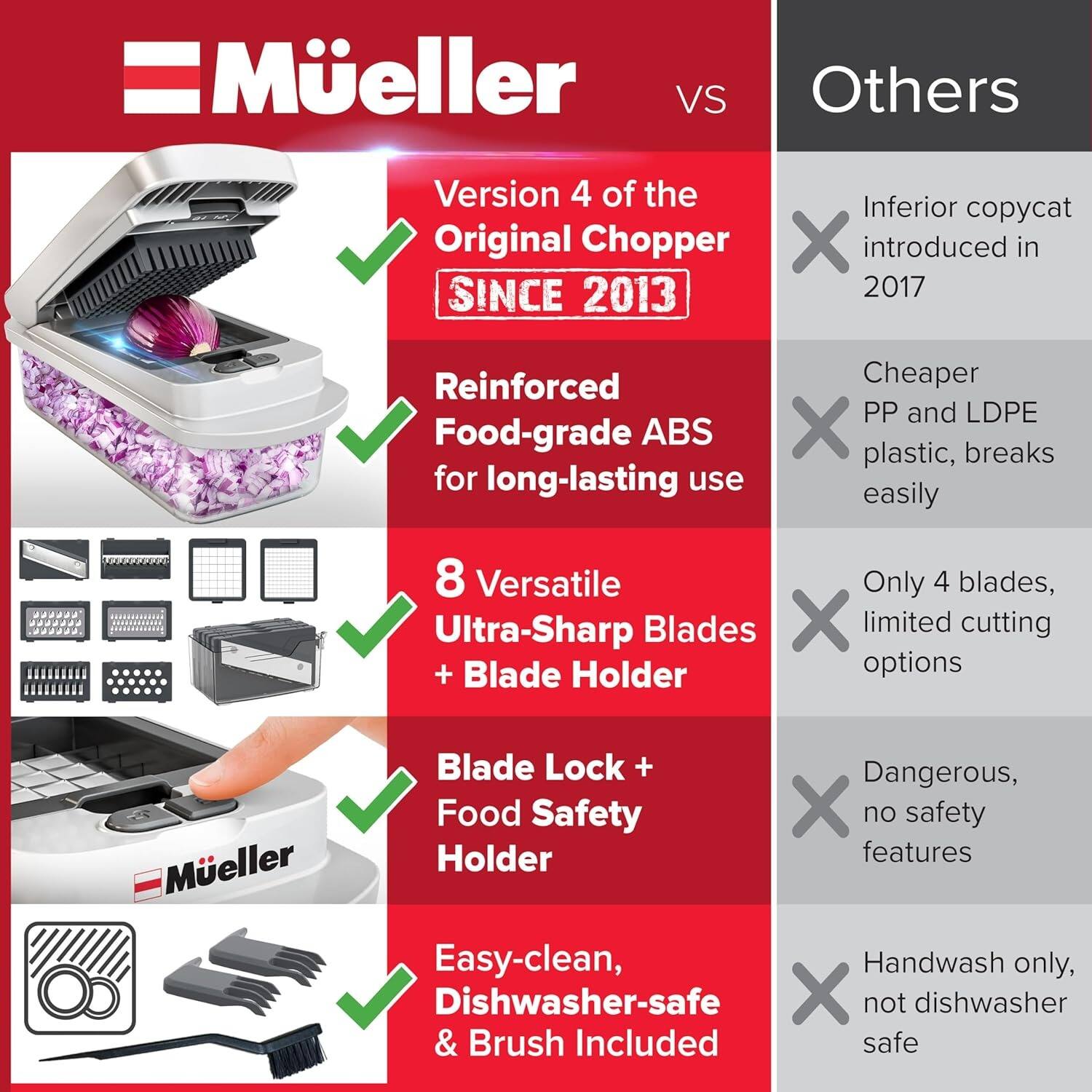 =Müller VS Others
Version 4 of the Original Chopper SINCE 2013
Inferior copycat X introduced in 2017
Reinforced Food-grade ABS for long-lasting use
Cheaper PP and LDPE X plastic, breaks easily
8 Versatile Ultra-Sharp Blades X limited cutting
+ Blade Holder
Müller Blade Lock + Food Safety Holder
Dangerous, X no safety features
Easy-clean, Handwash only, Dishwasher-safe X not dishwasher & Brush Included safe