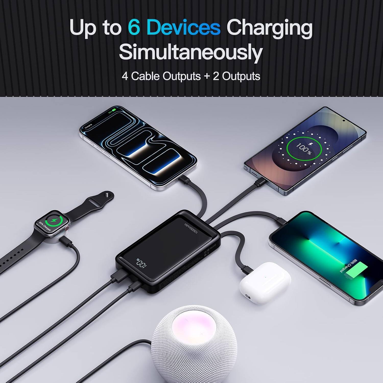 Up to 6 Devices Charging Simultaneously  
4 Cable Outputs + 2 Outputs  
10000mAh  
100% Charged