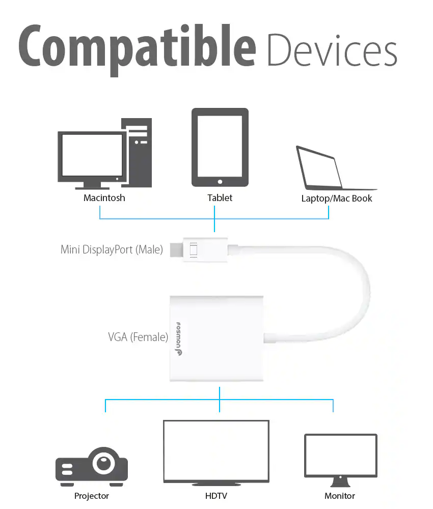 Displayport Mac Fosmon Displayport Cable Mini Displayport Male (Mini DP/mDP ...