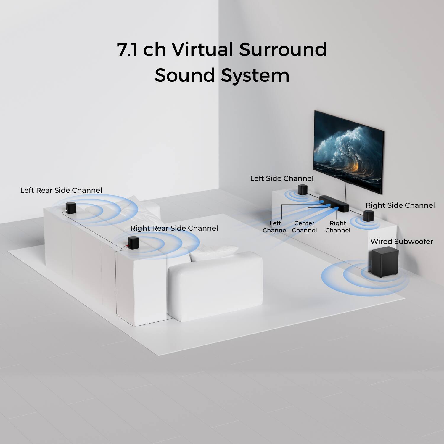 7.1 ch Virtual Surround Sound System  
Left Rear Side Channel  
Left Side Channel  
Right Side Channel  
Right Rear Side Channel  
Left Center Channel  
Right Channel  
Wired Subwoofer