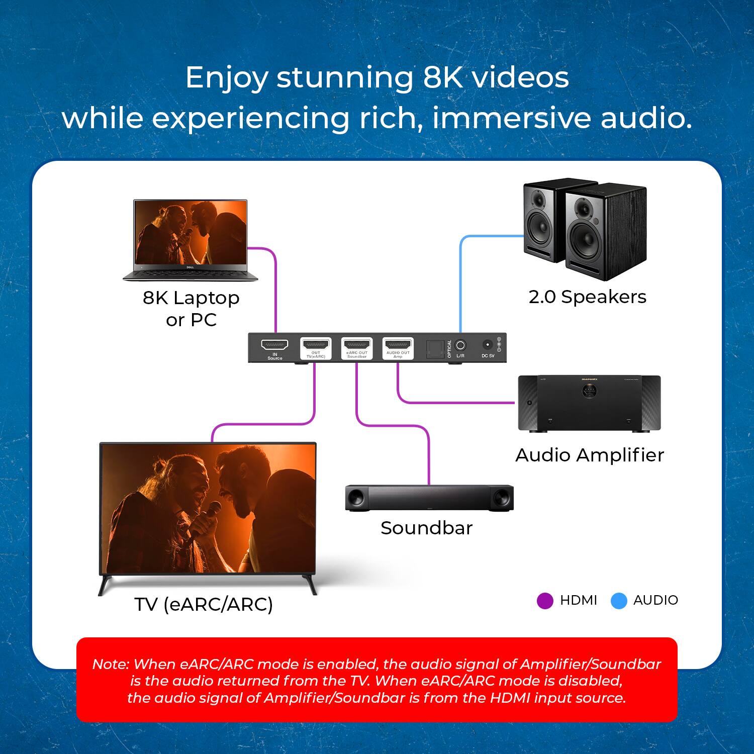 Enjoy stunning 8K videos while experiencing rich, immersive audio.

8K Laptop or PC  
2.0 Speakers  
Audio Amplifier  
Soundbar TV (eARC/ARC) HDMI AUDIO

Note: When eARC/ARC mode is enabled, the audio signal of Amplifier/Soundbar is the audio returned from the TV. When eARC/ARC mode is disabled, the audio signal of Amplifier/Soundbar is from the HDMI input source.