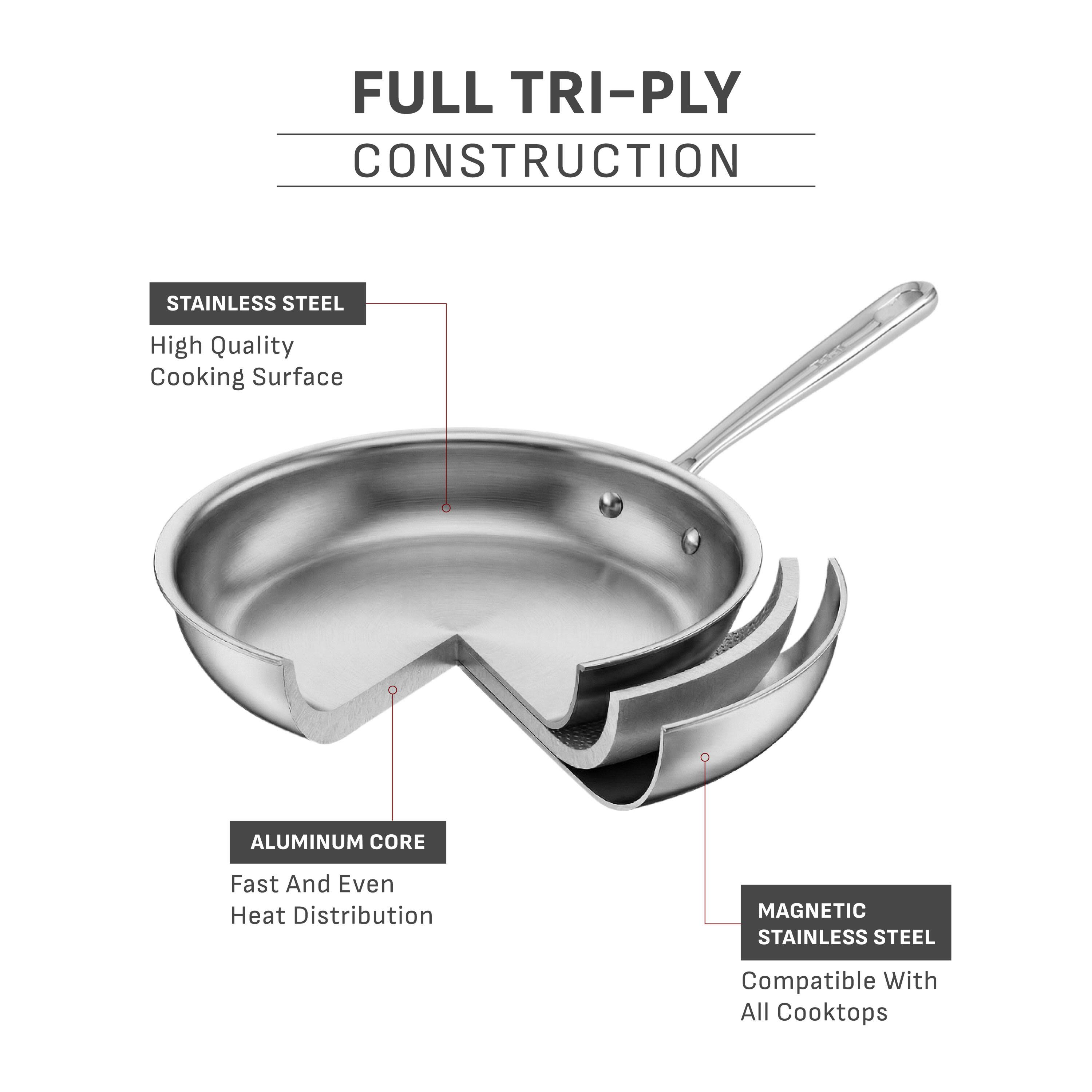 FULL TRI-PLY CONSTRUCTION

STAINLESS STEEL
High Quality Cooking Surface

ALUMINUM CORE
Fast And Even Heat Distribution

MAGNETIC STAINLESS STEEL
Compatible With All Cooktops