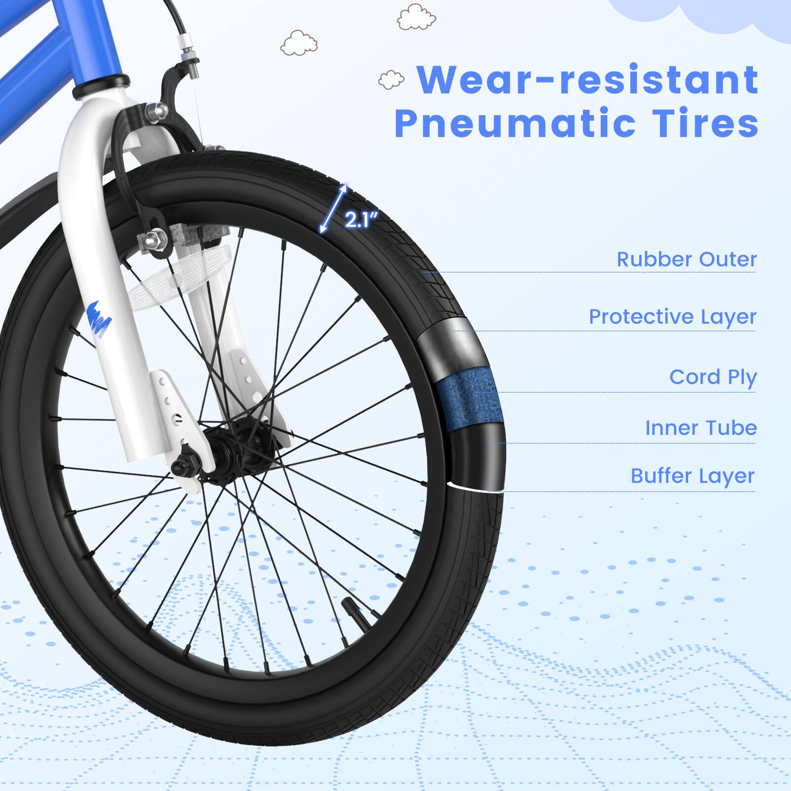 Wear-resistant Pneumatic Tires

2.1" Rubber Outer  
Protective Layer  
Cord Ply  
Inner Tube  
Buffer Layer