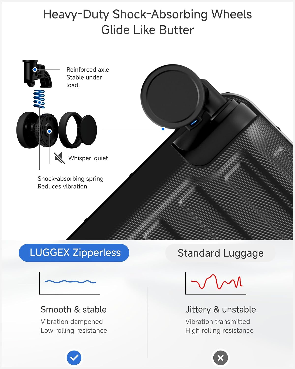 Heavy-Duty Shock-Absorbing Wheels Glide Like Butter

Reinforced axle Stable under load.

Whisper-quiet

Shock-absorbing spring Reduces vibration

LUGGEX Zipperless

Standard Luggage

Smooth & stable Vibration dampened Low rolling resistance

Jittery & unstable Vibration transmitted High rolling resistance