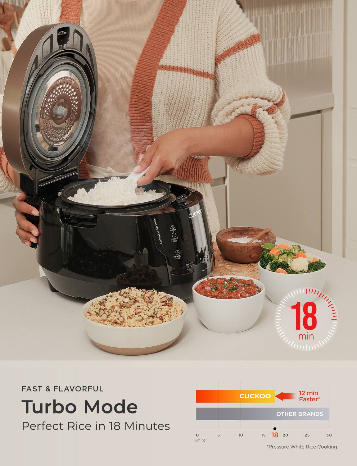 FAST & FLAVORFUL  
Turbo Mode  
Perfect Rice in 18 Minutes  

18 min  

CUCKOO  
12 min Faster*  

OTHER BRANDS  

*Pressure White Rice Cooking